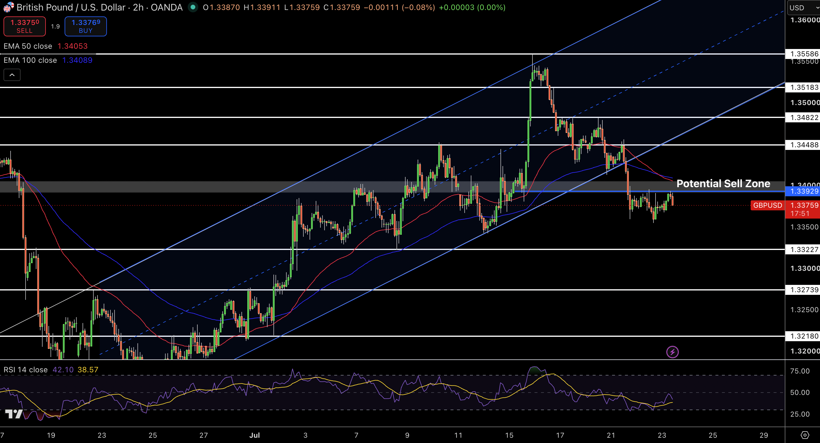 GBP/USD Price Chart - Source: Tradingview