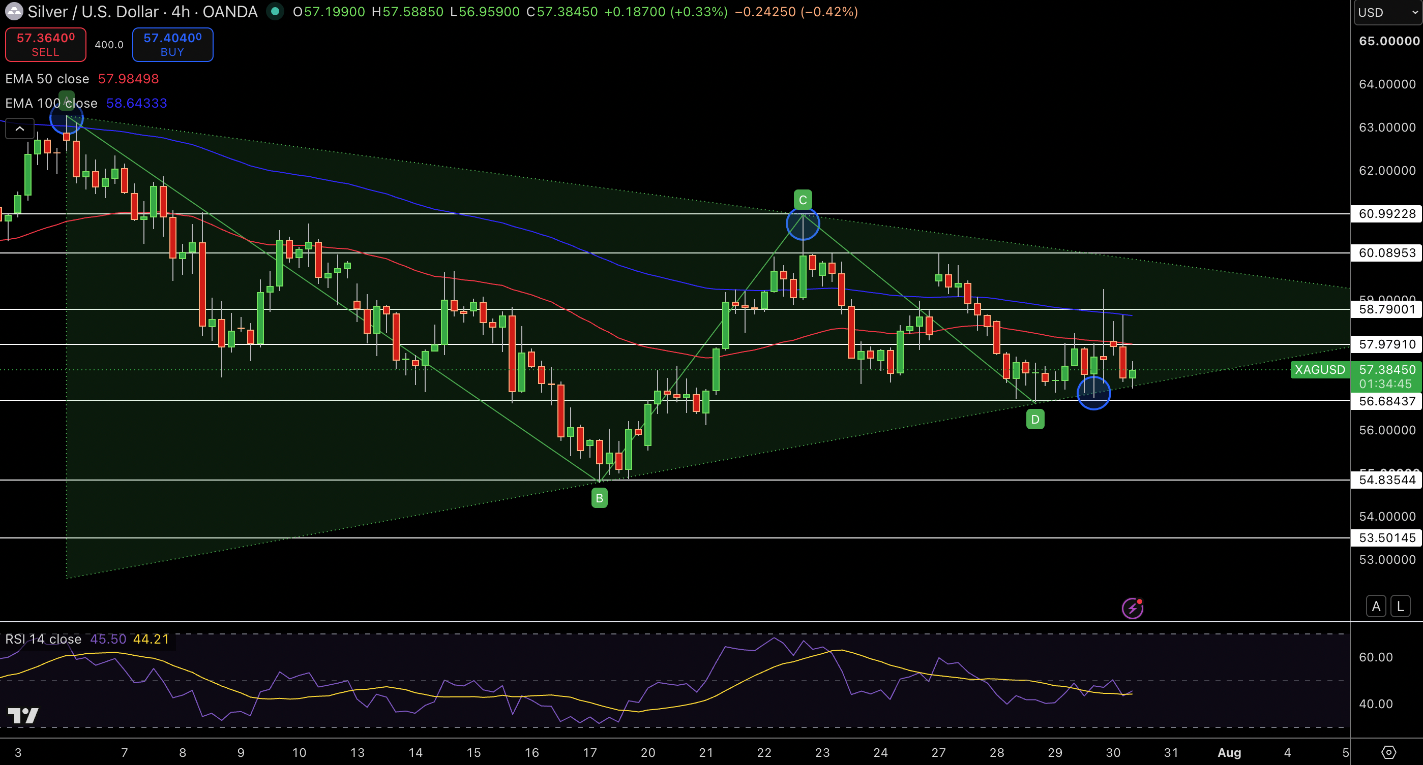 Silver – Chart