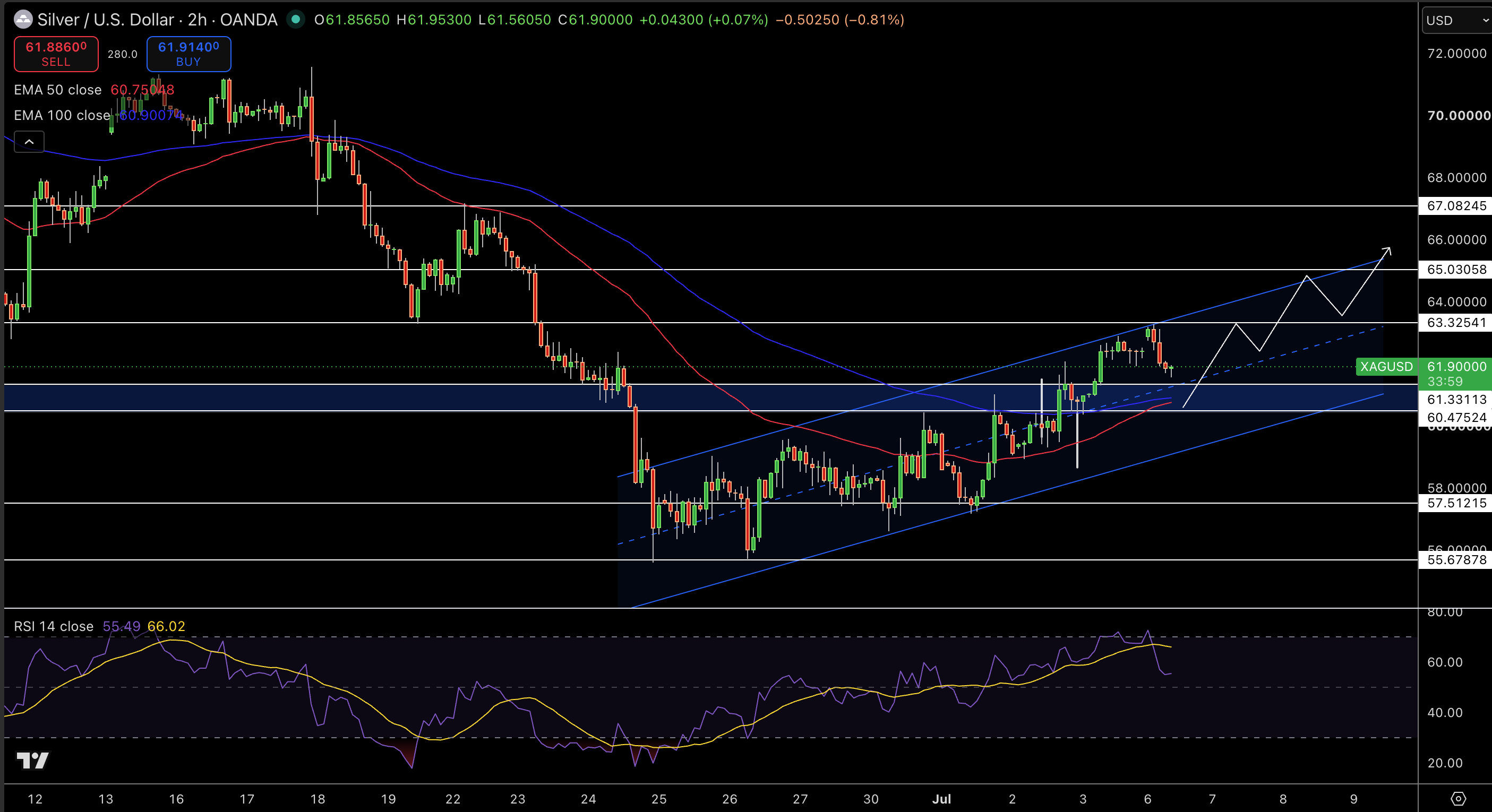 Silver – Chart