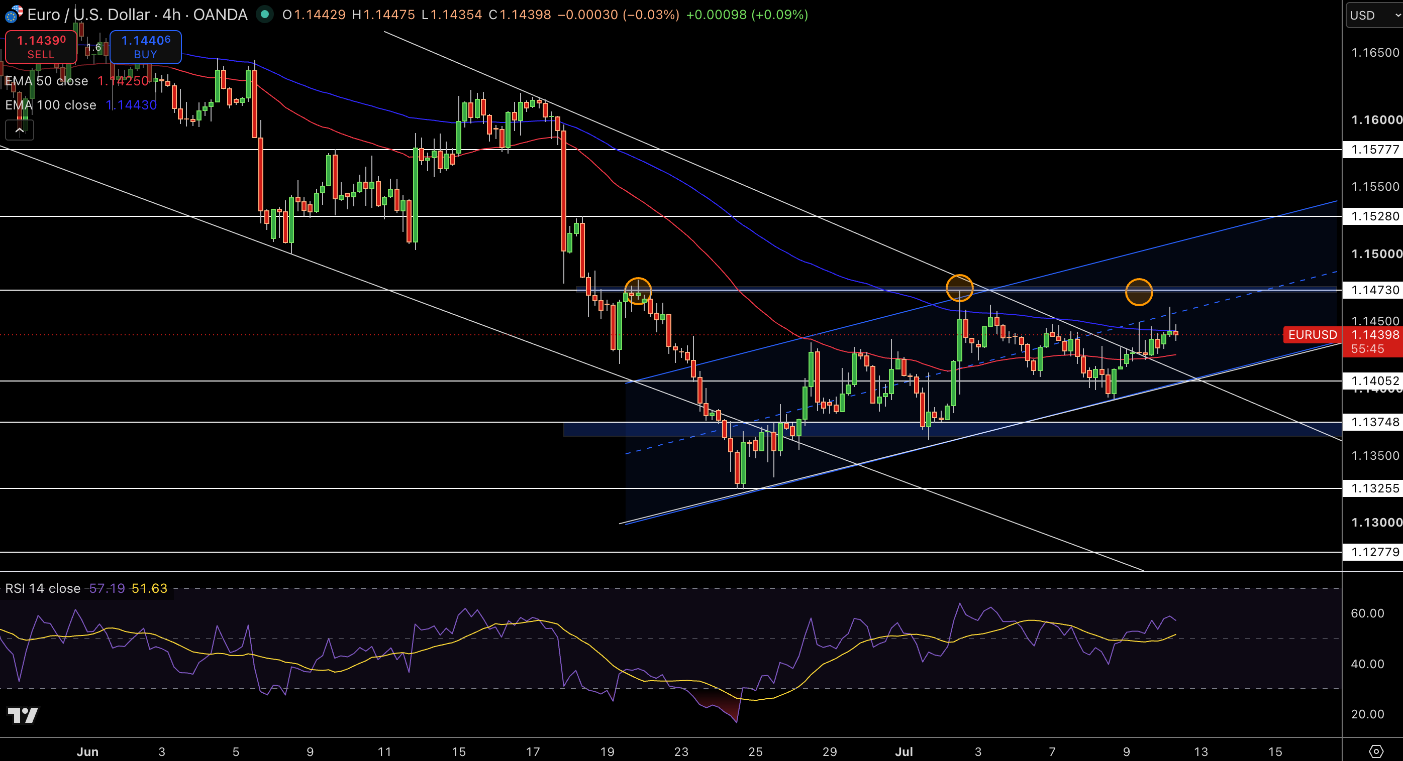 EUR/USD Price Chart - Source: Tradingview