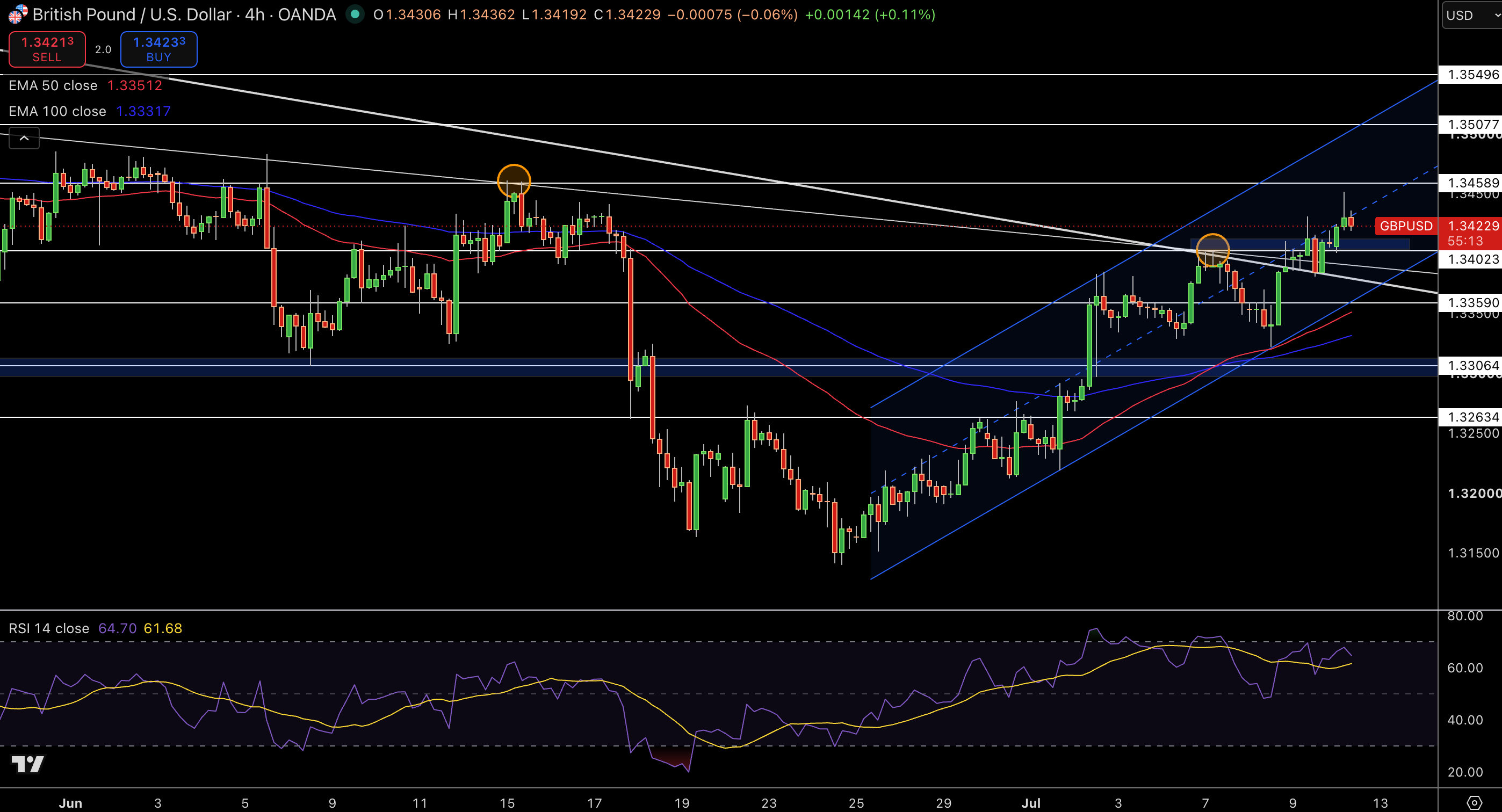 GBP/USD Price Chart - Source: Tradingview