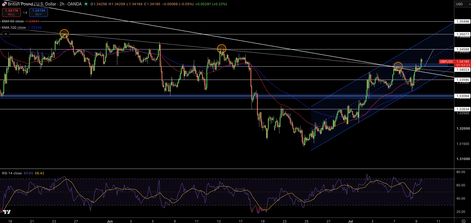 GBP/USD Price Chart - Source: Tradingview