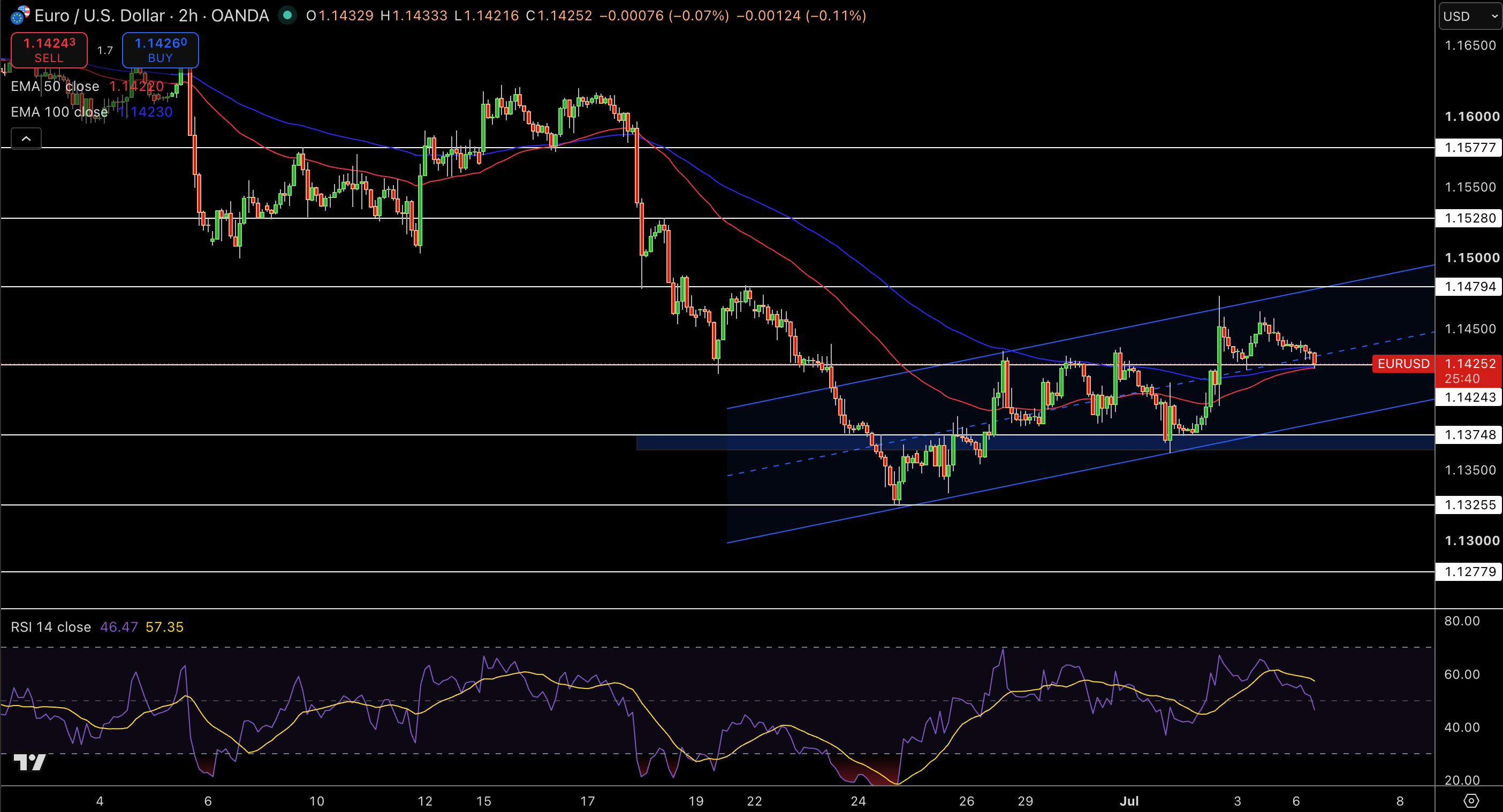 EUR/USD Price Chart - Source: Tradingview