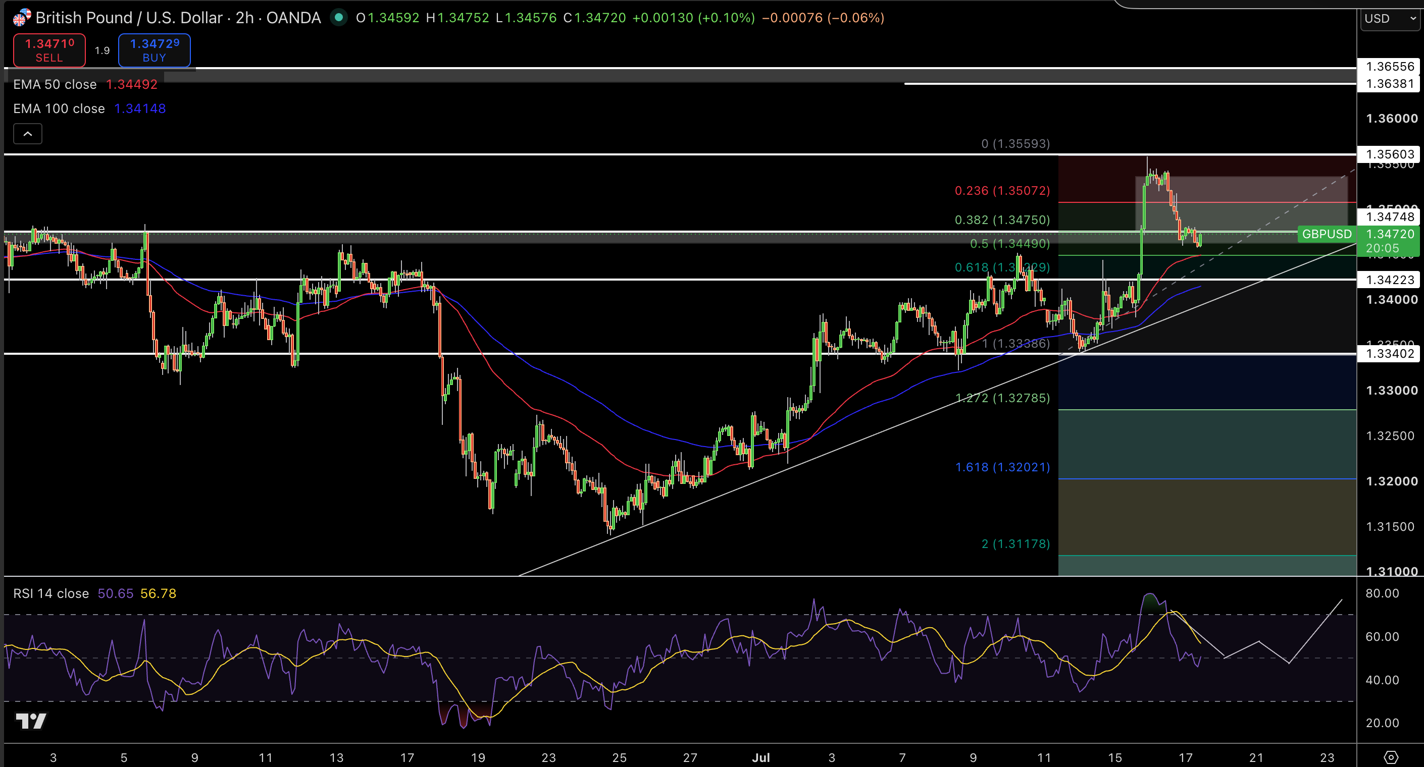 GBP/USD Price Chart - Source: Tradingview