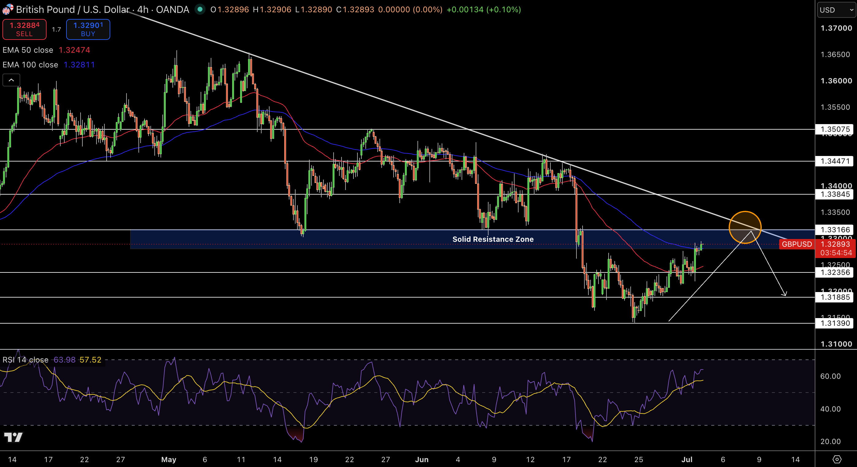 GBP/USD Price Chart - Source: Tradingview