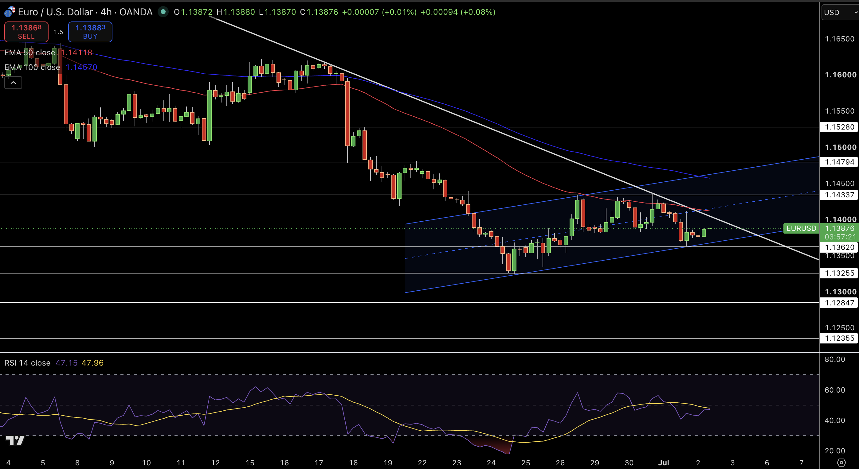 EUR/USD Price Chart - Source: Tradingview