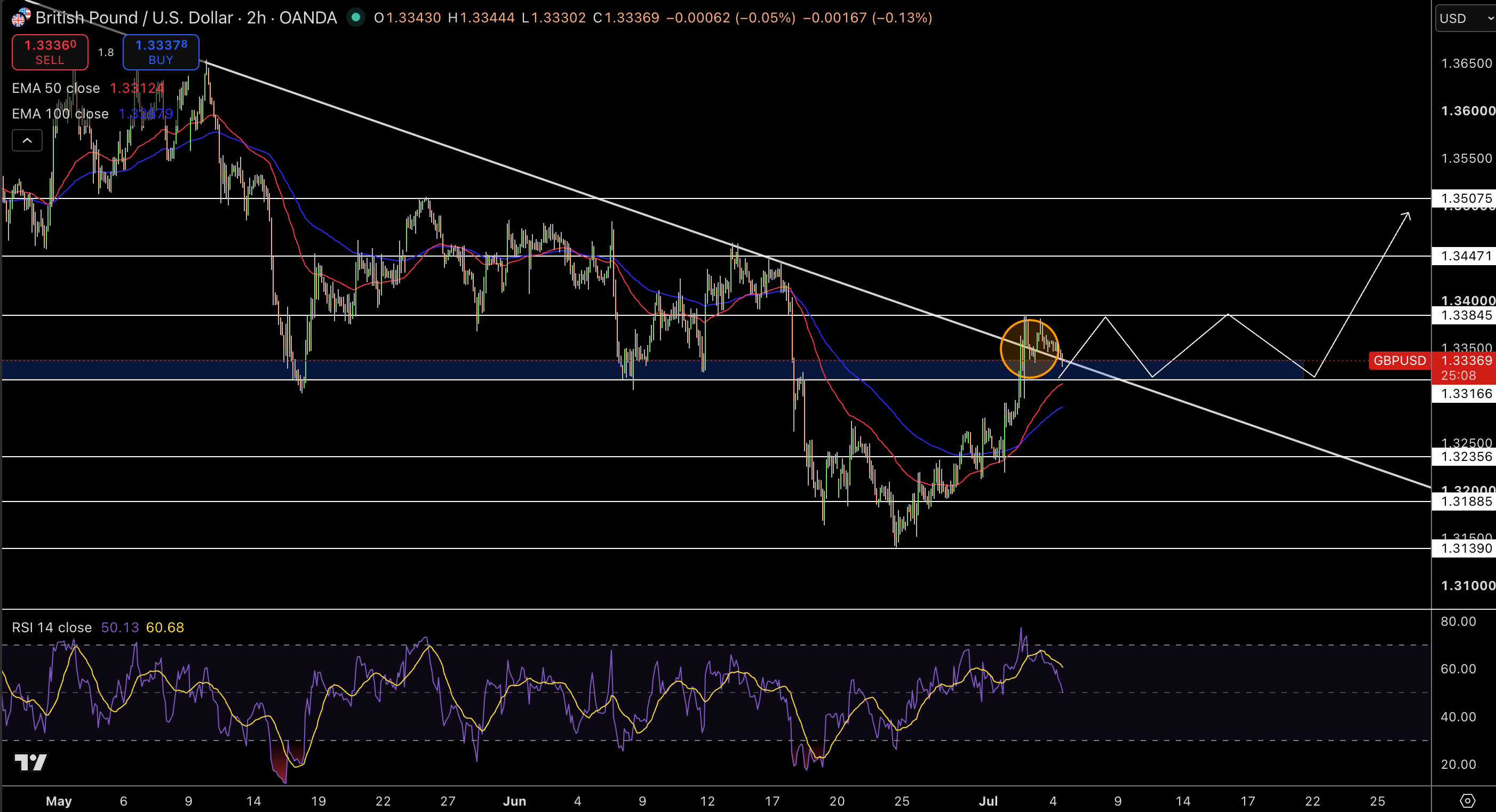 GBP/USD Price Chart - Source: Tradingview