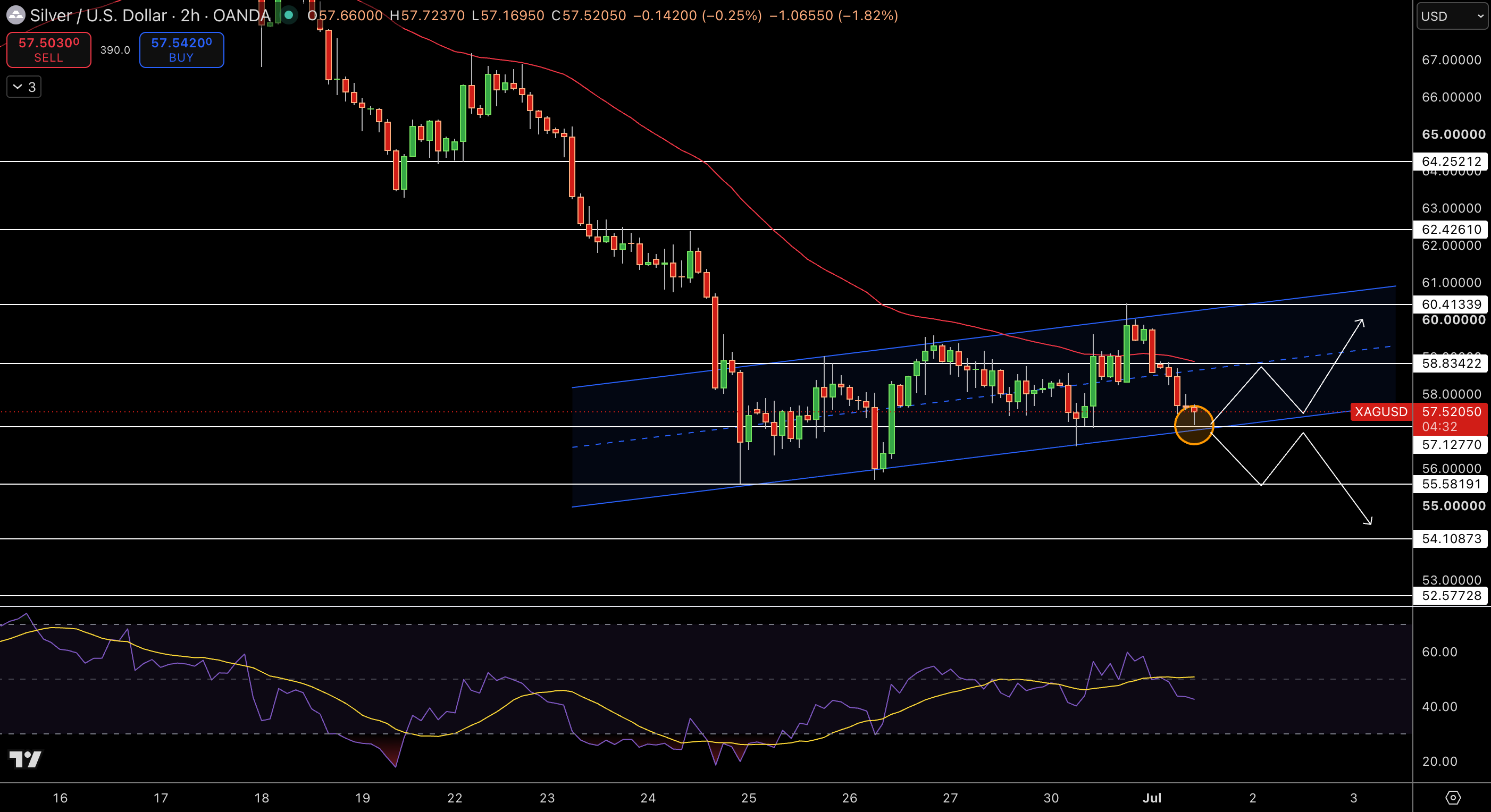 Silver – Chart