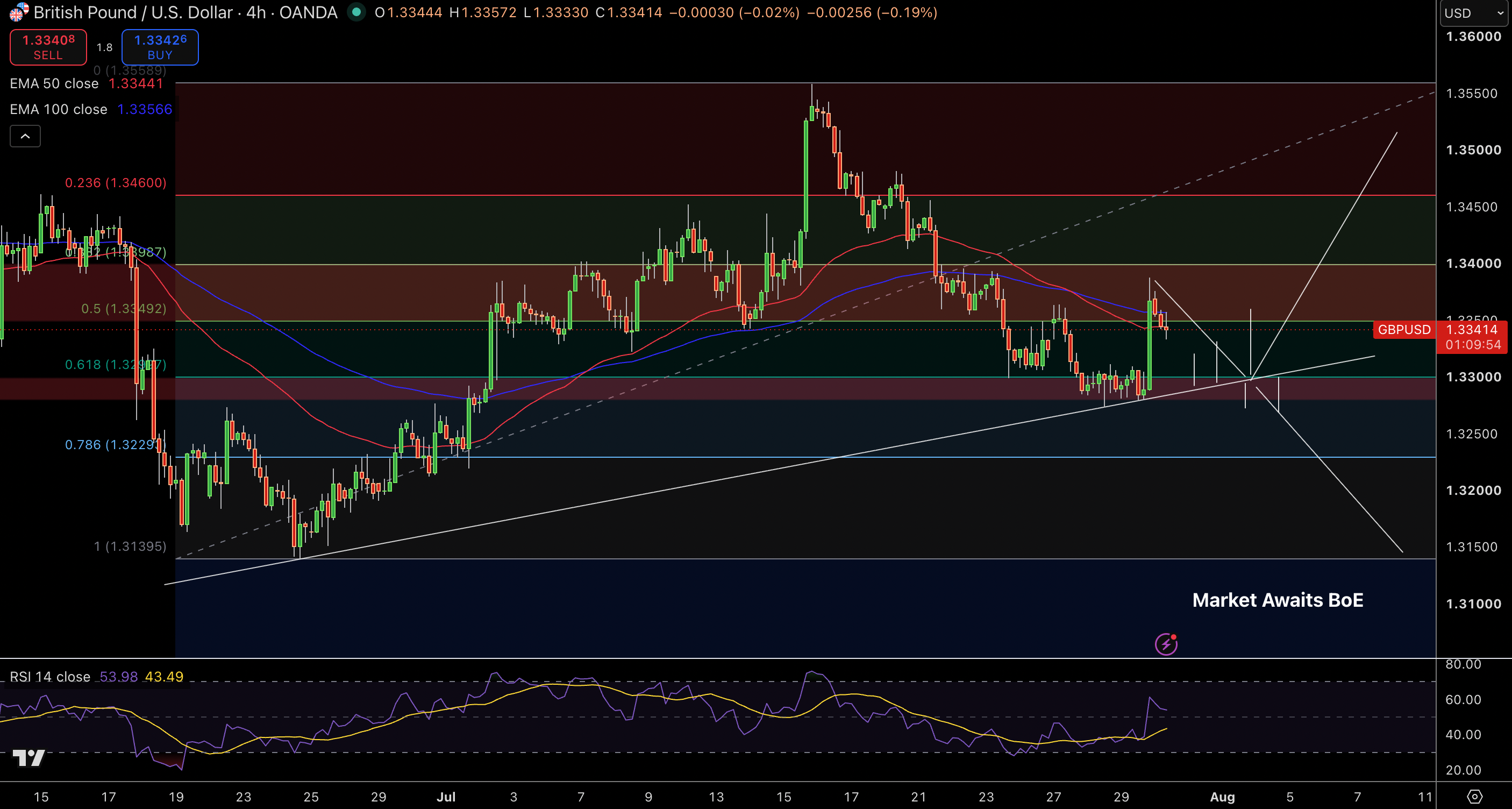 GBP/USD Price Chart - Source: Tradingview