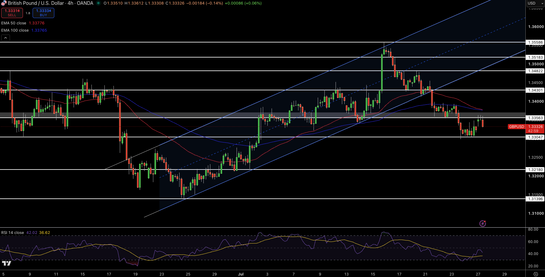 GBP/USD Price Chart - Source: Tradingview