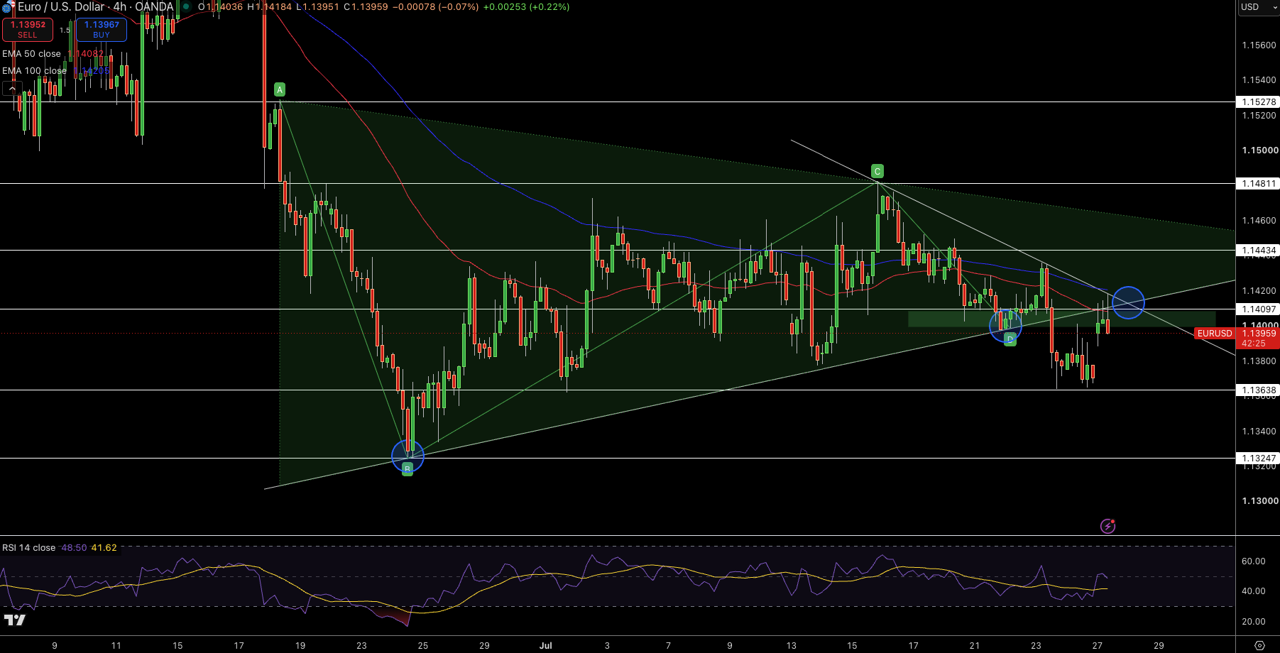 EUR/USD Price Chart - Source: Tradingview