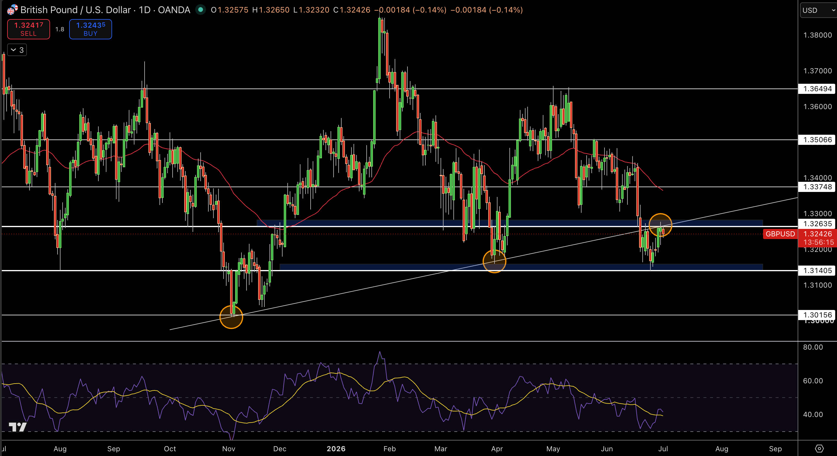 GBP/USD Price Chart - Source: Tradingview