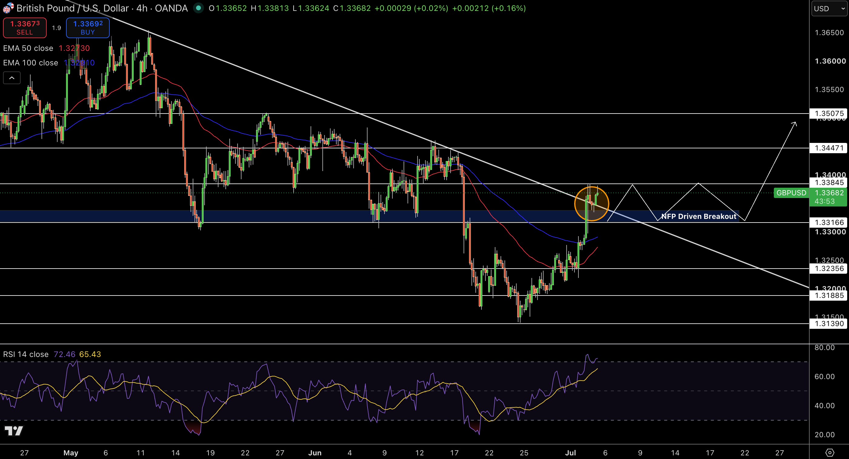 GBP/USD Price Chart - Source: Tradingview
