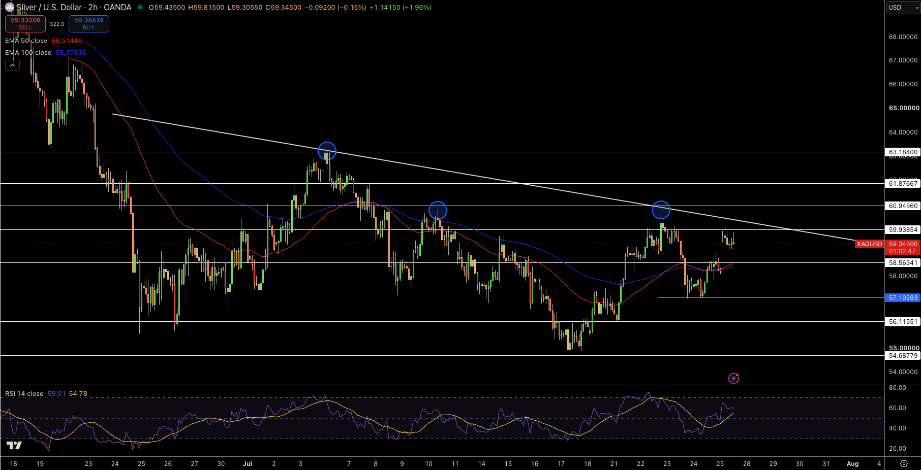 Silver – Chart