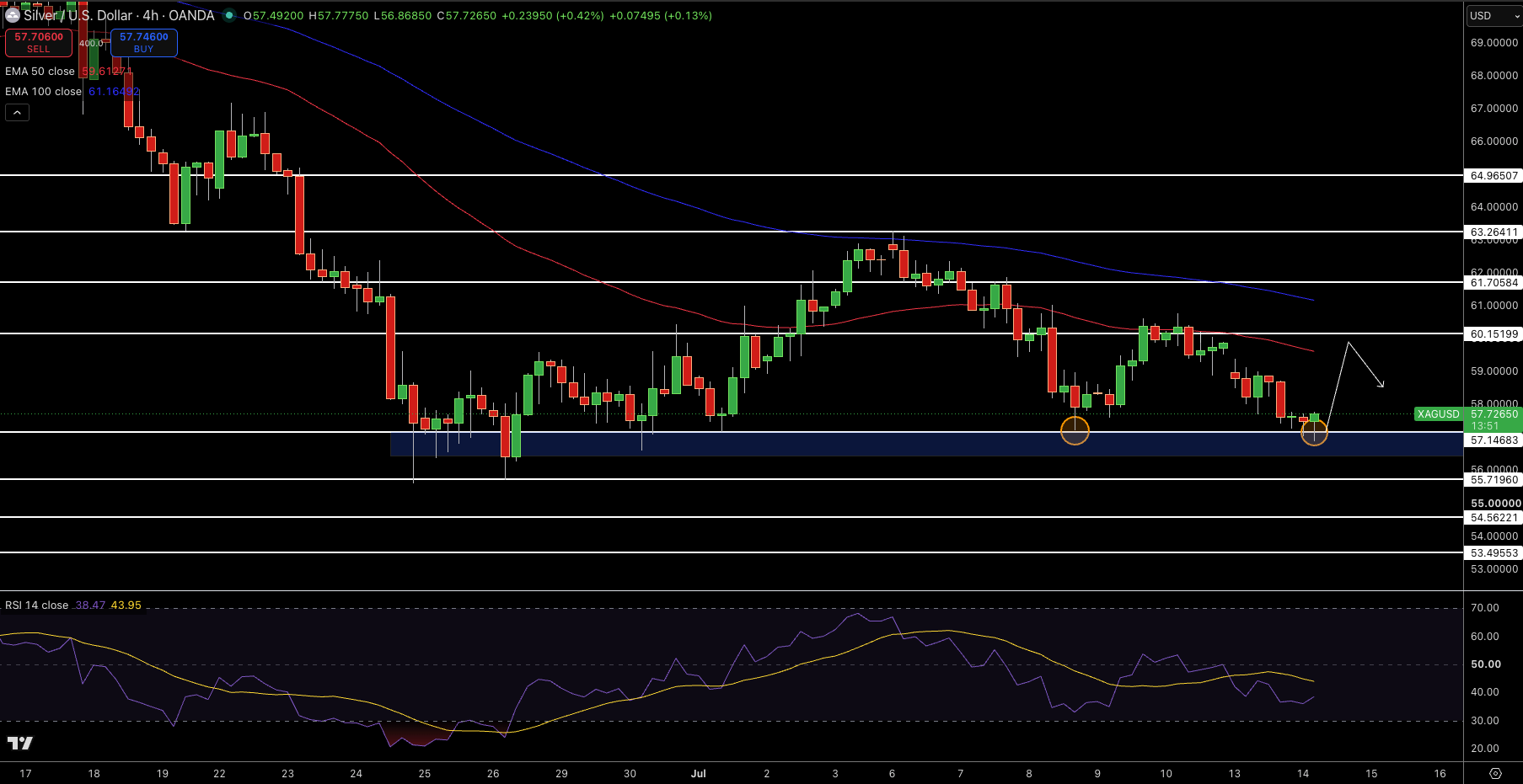 Silver – Chart