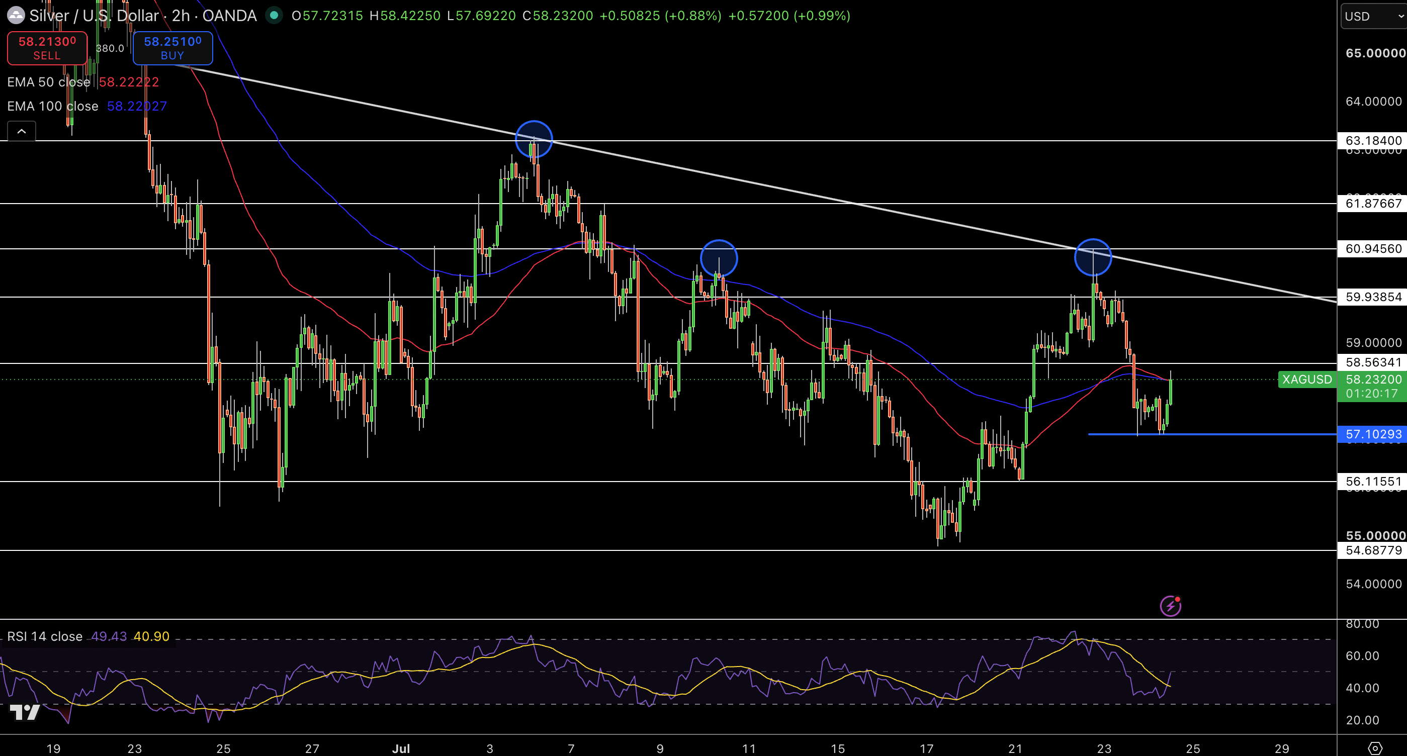 Silver – Chart