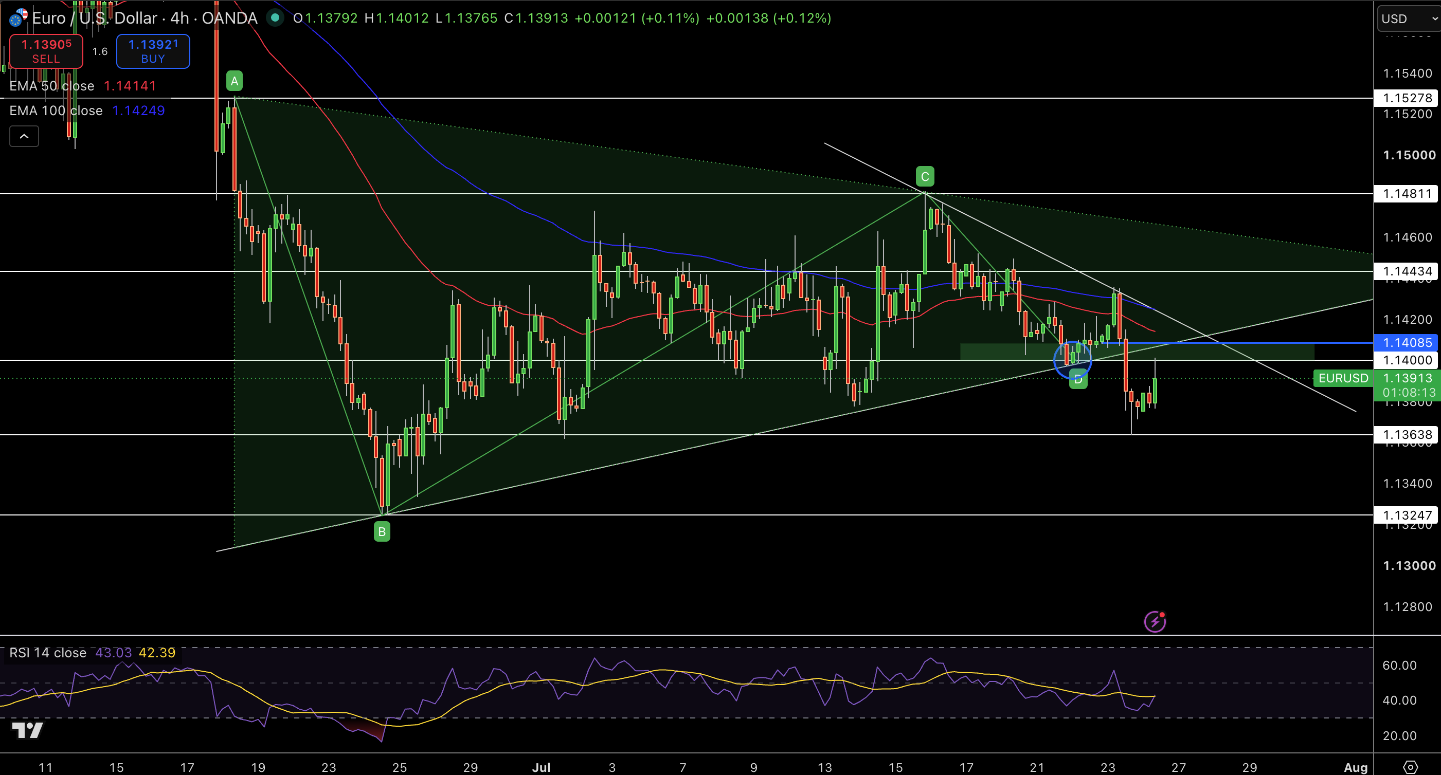 EUR/USD Price Chart - Source: Tradingview