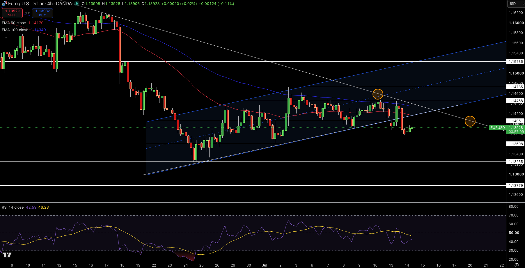 EUR/USD Price Chart - Source: Tradingview