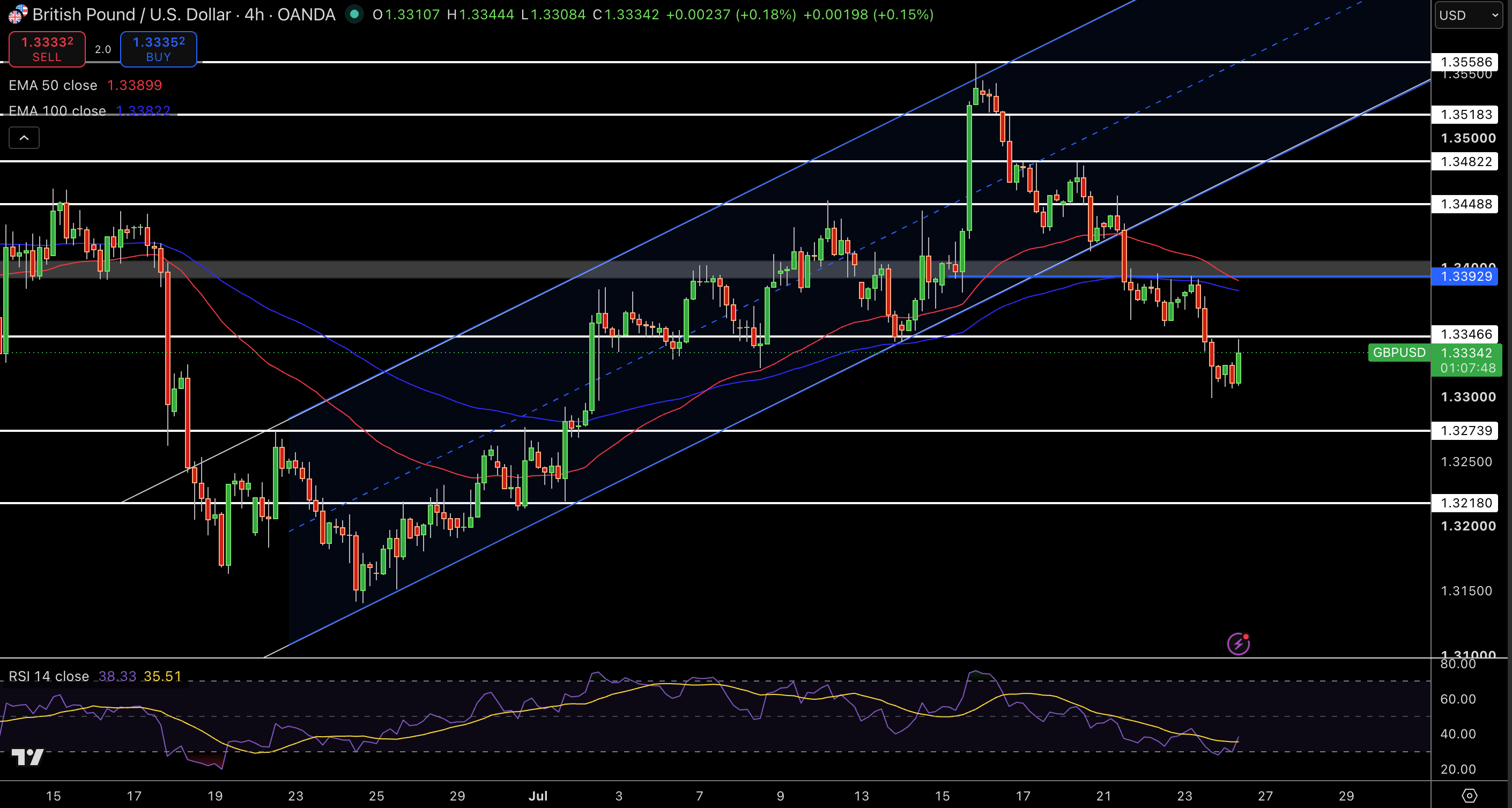 GBP/USD Price Chart - Source: Tradingview