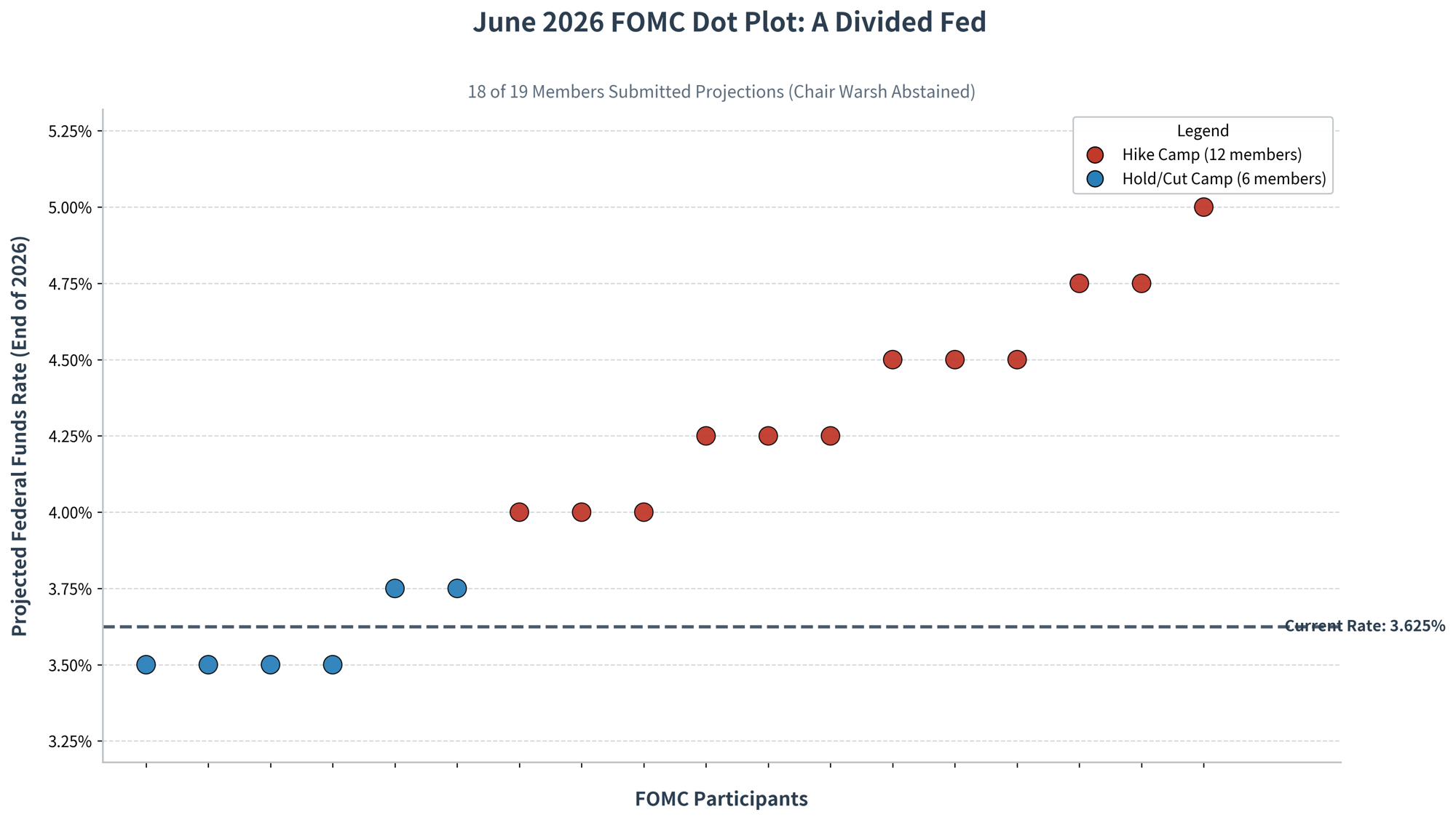 Fed dot plot as of June 2026