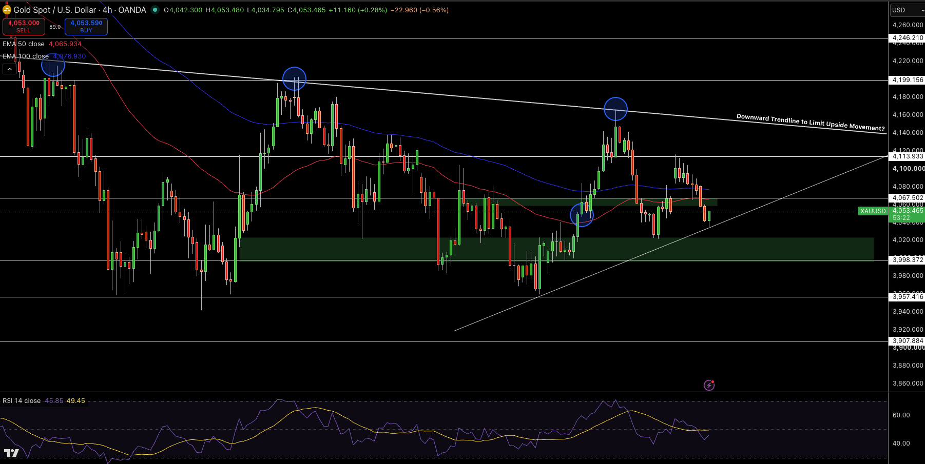 Gold – Chart
