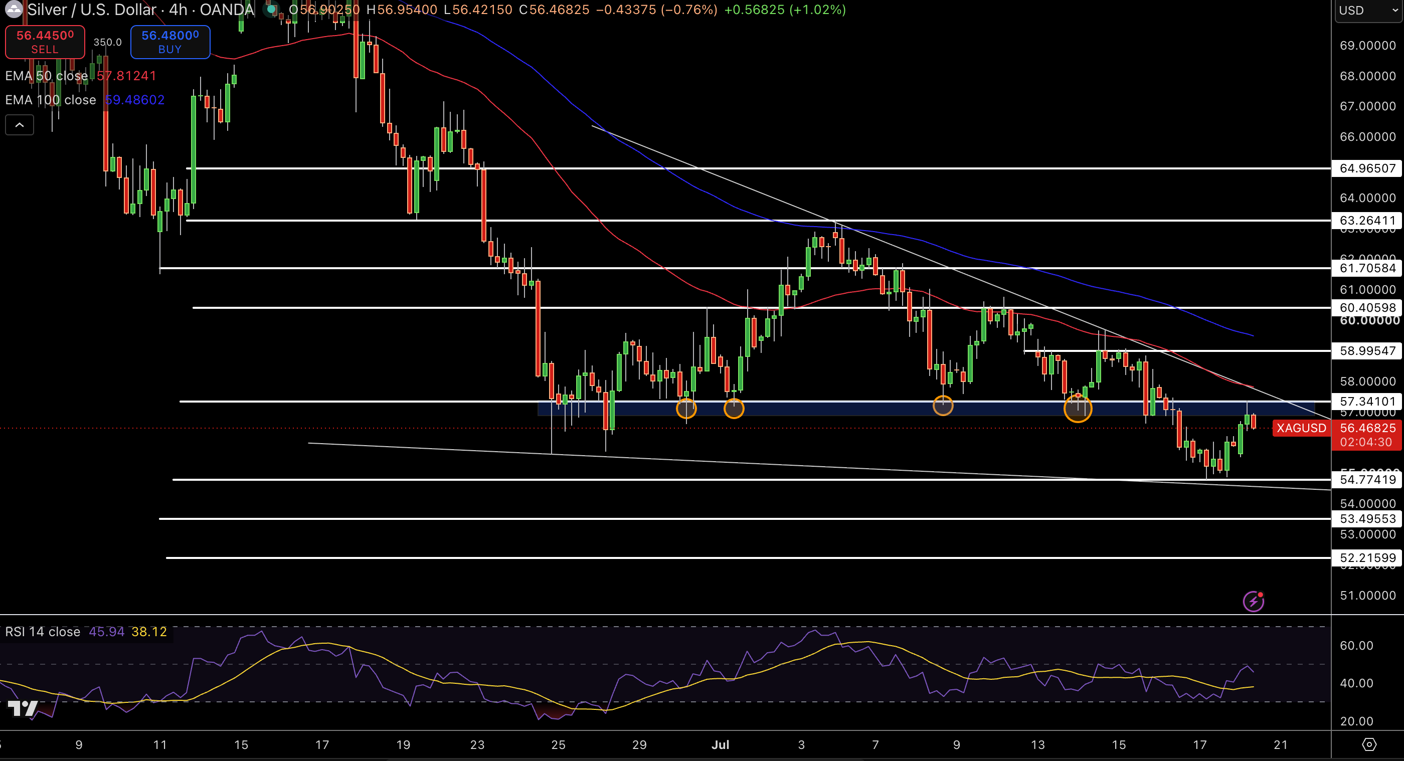 Silver – Chart