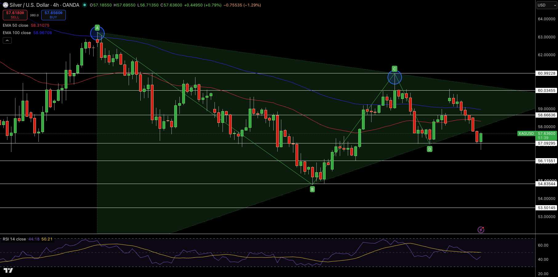 Silver – Chart