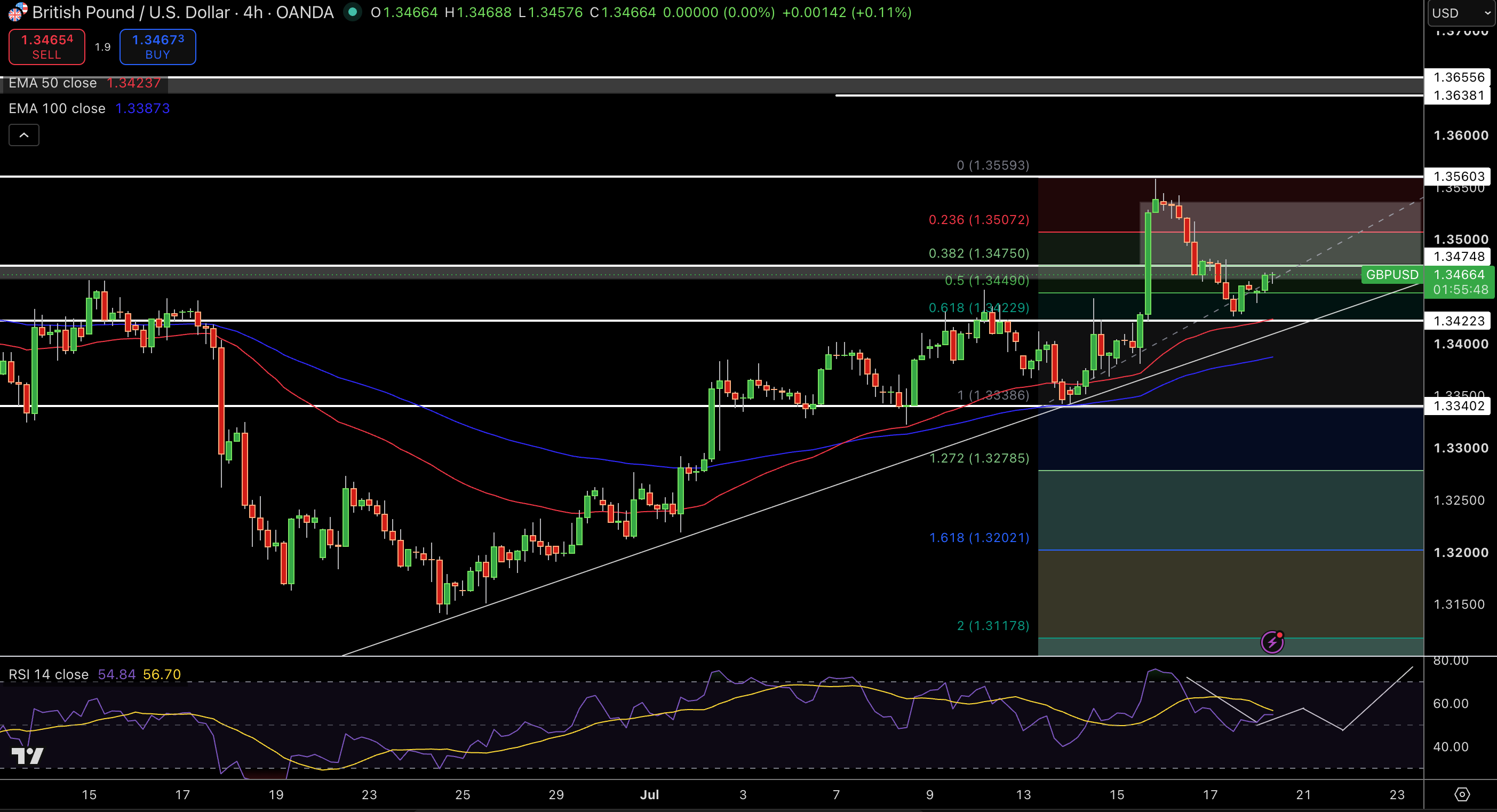 GBP/USD Price Chart - Source: Tradingview