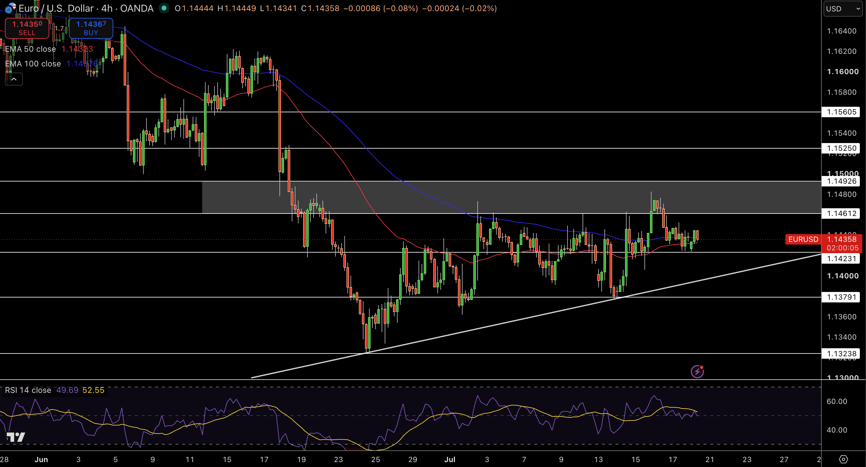 EUR/USD Price Chart - Source: Tradingview