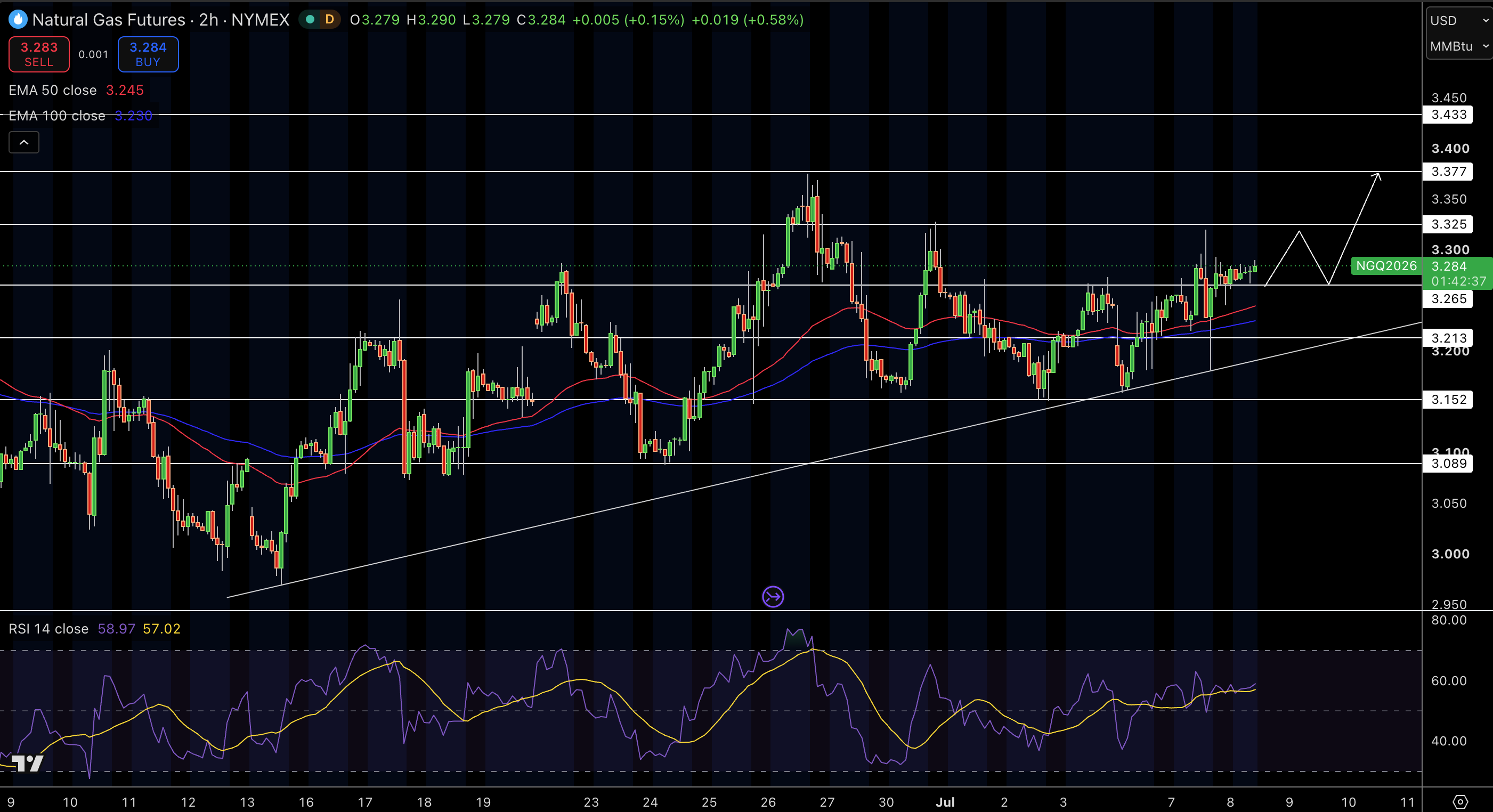 Natural Gas (NG) Price Chart