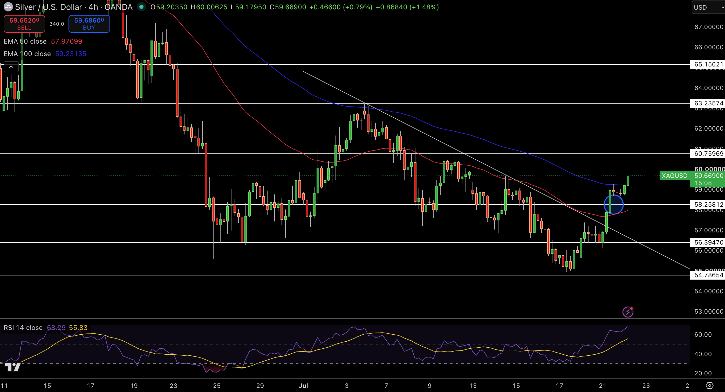 Silver – Chart
