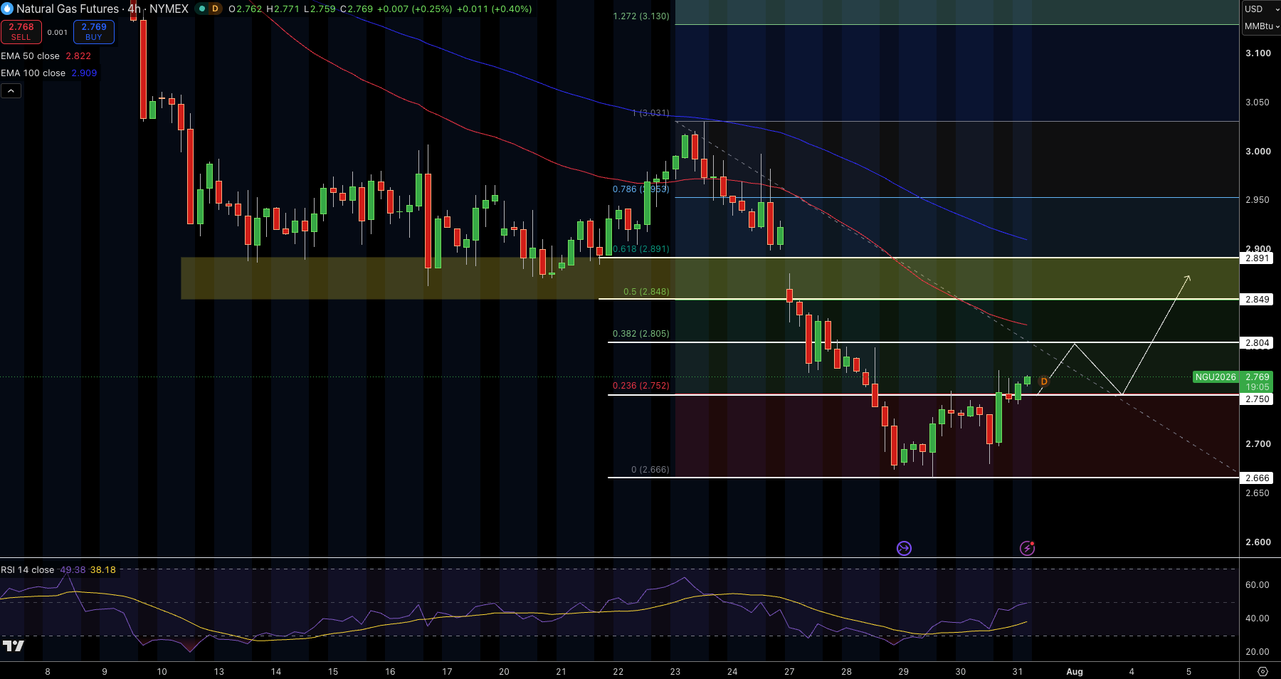 Natural Gas (NG) Price Chart