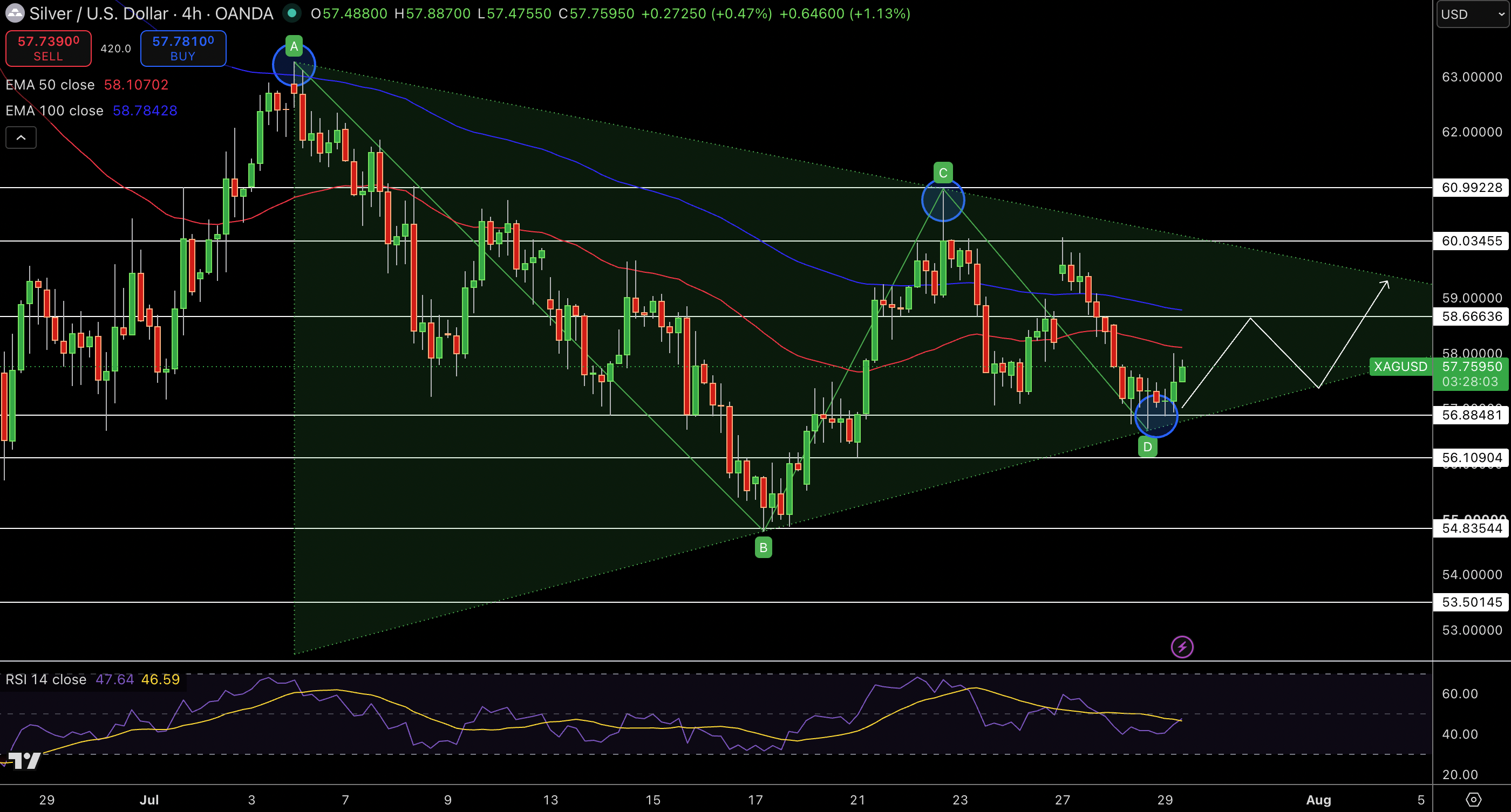 Silver – Chart