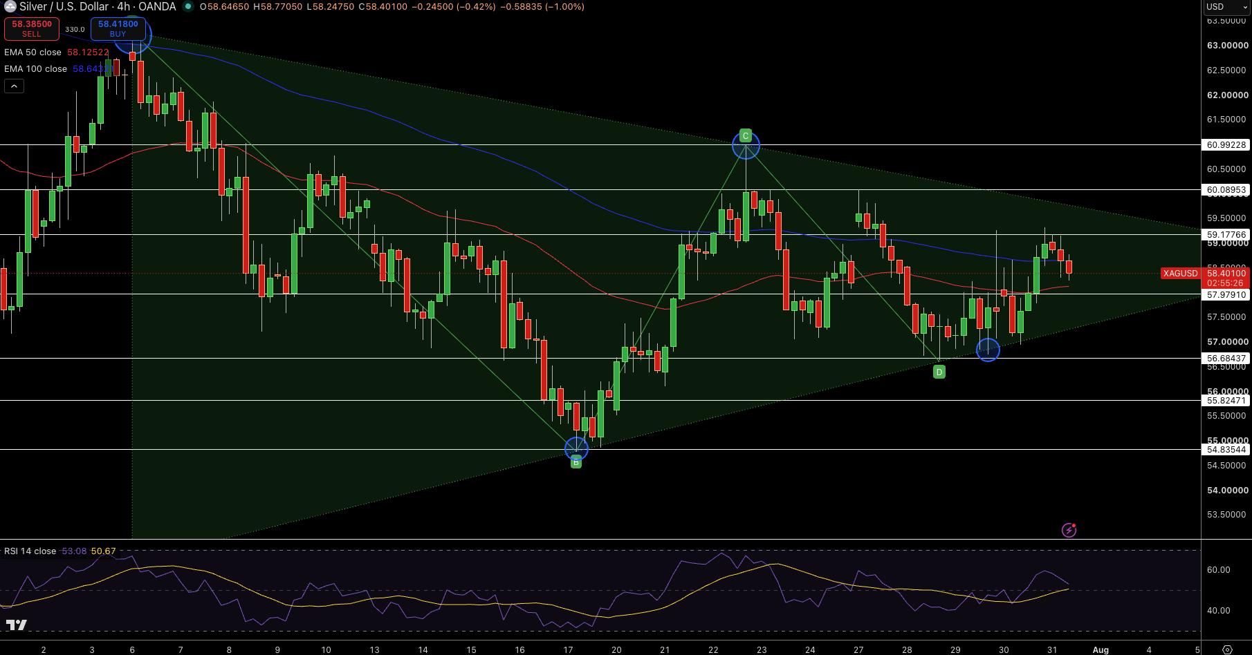 Silver – Chart