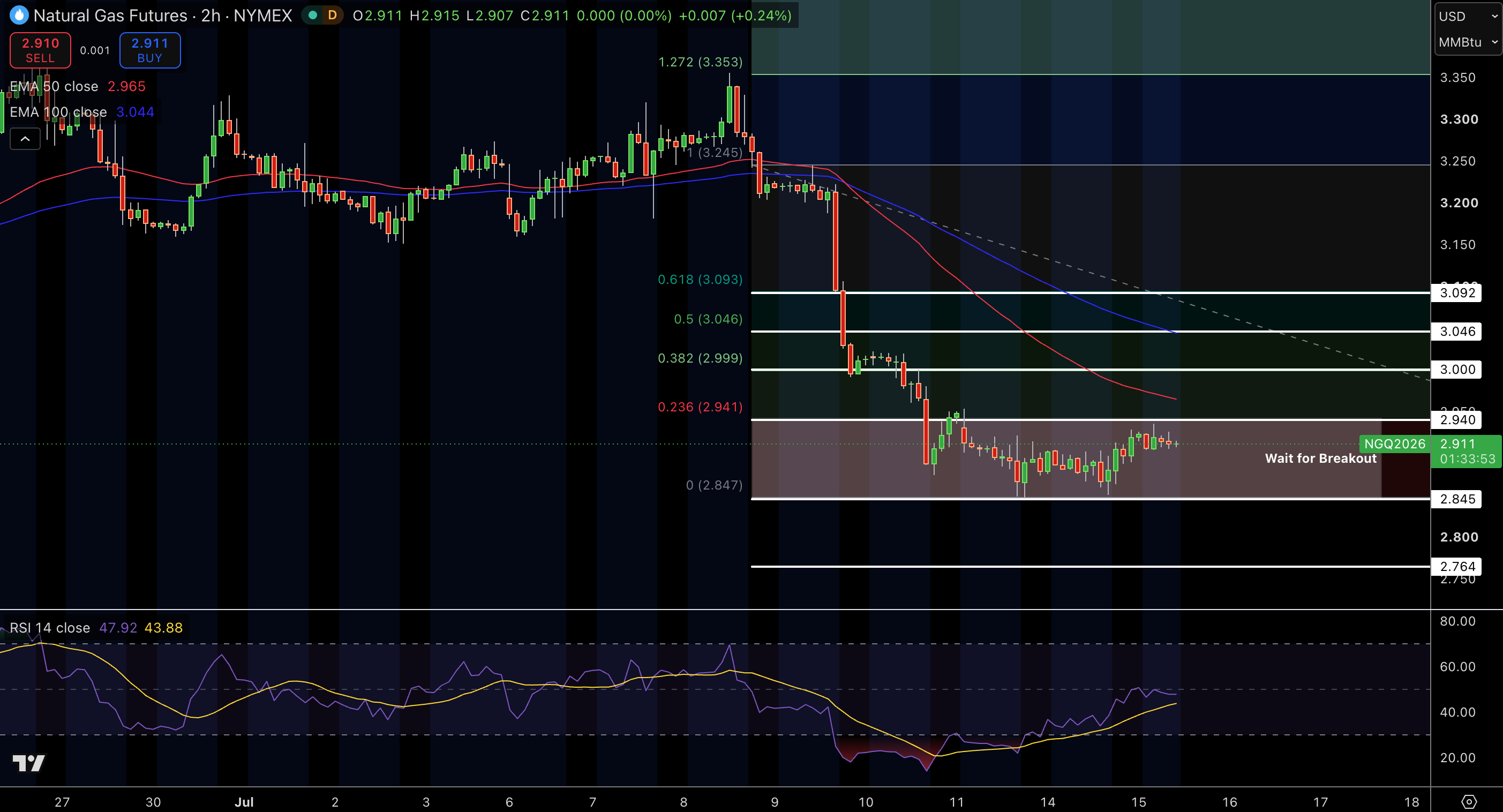Natural Gas (NG) Price Chart