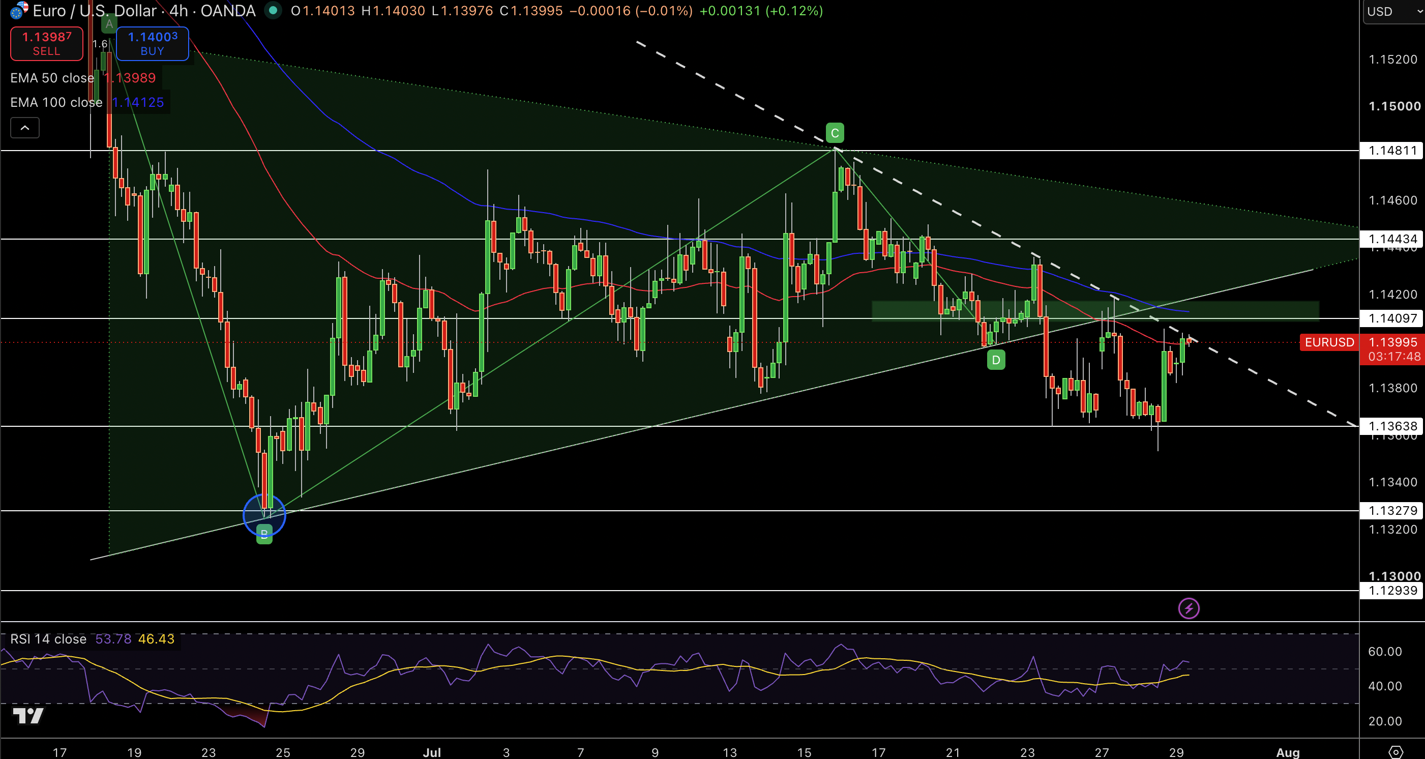 EUR/USD Price Chart - Source: Tradingview