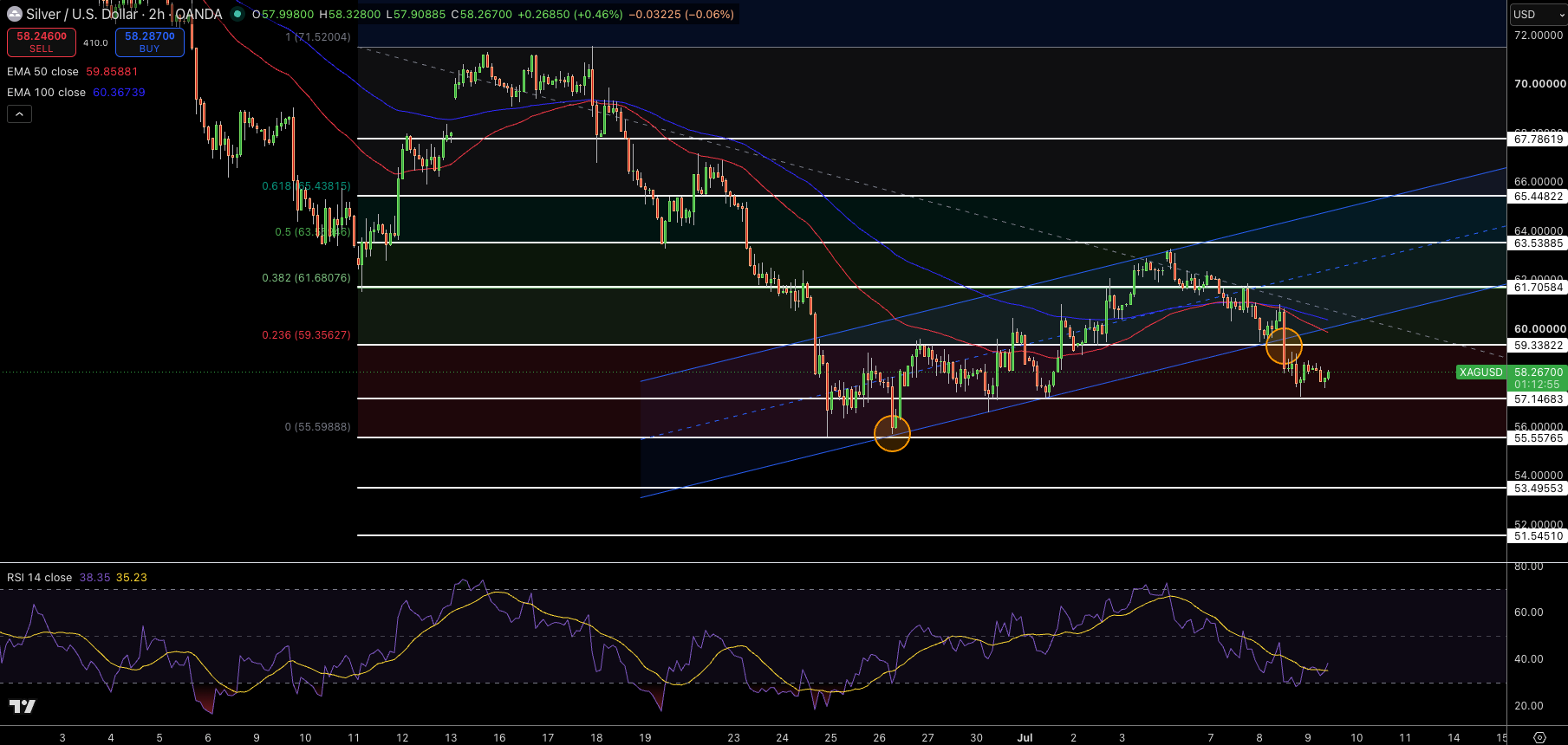 Silver – Chart