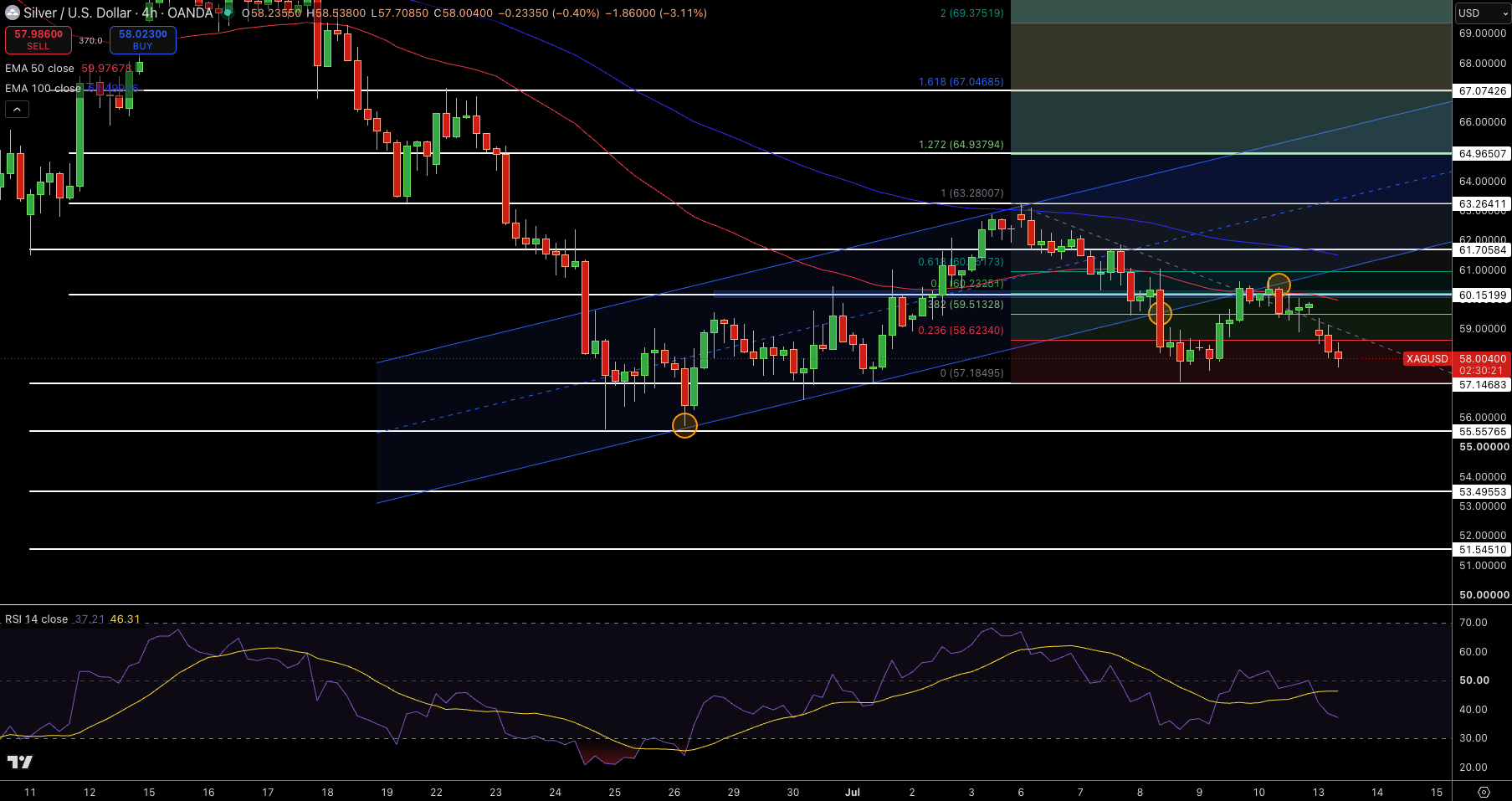 Silver – Chart