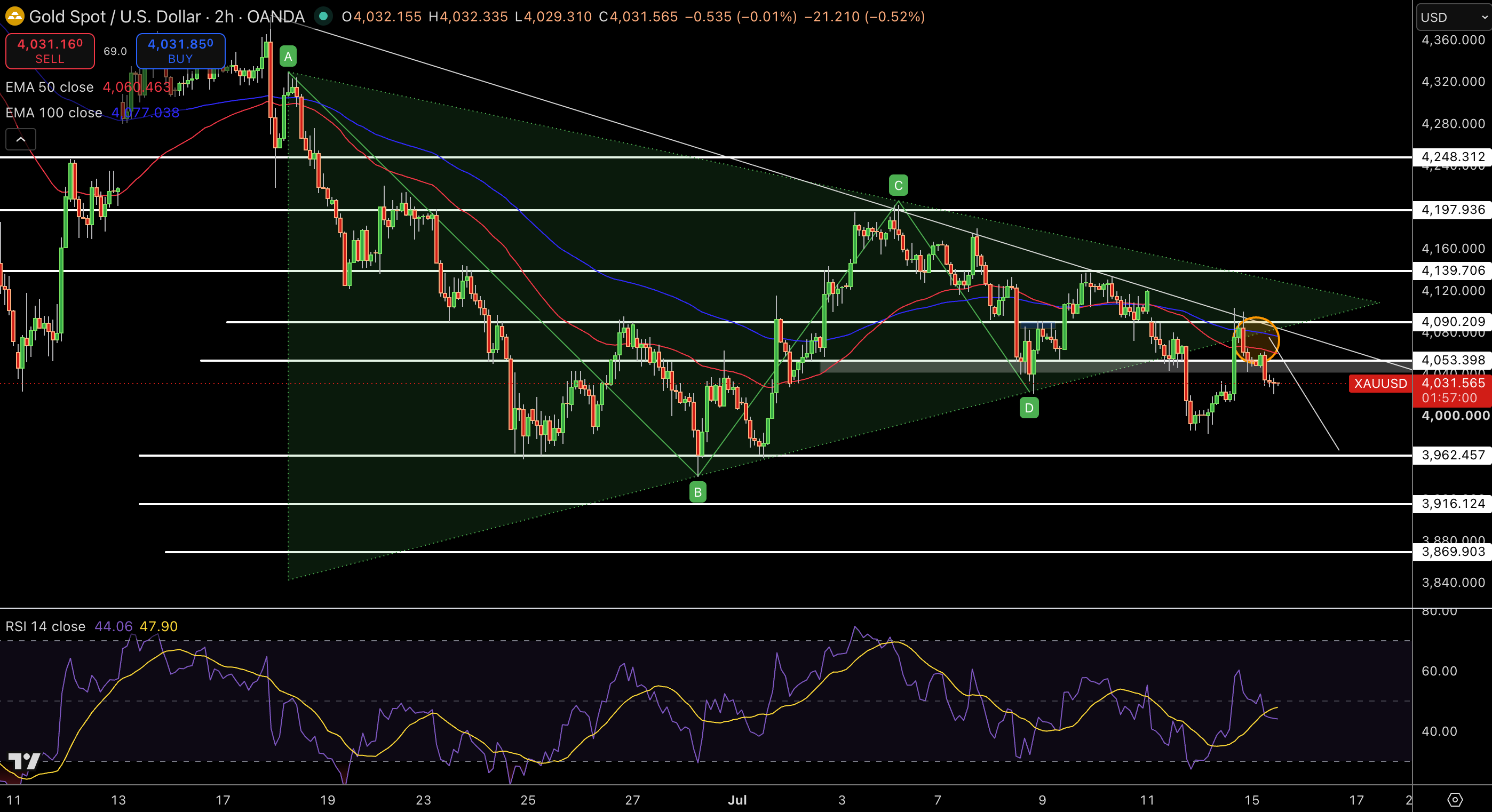 Gold – Chart
