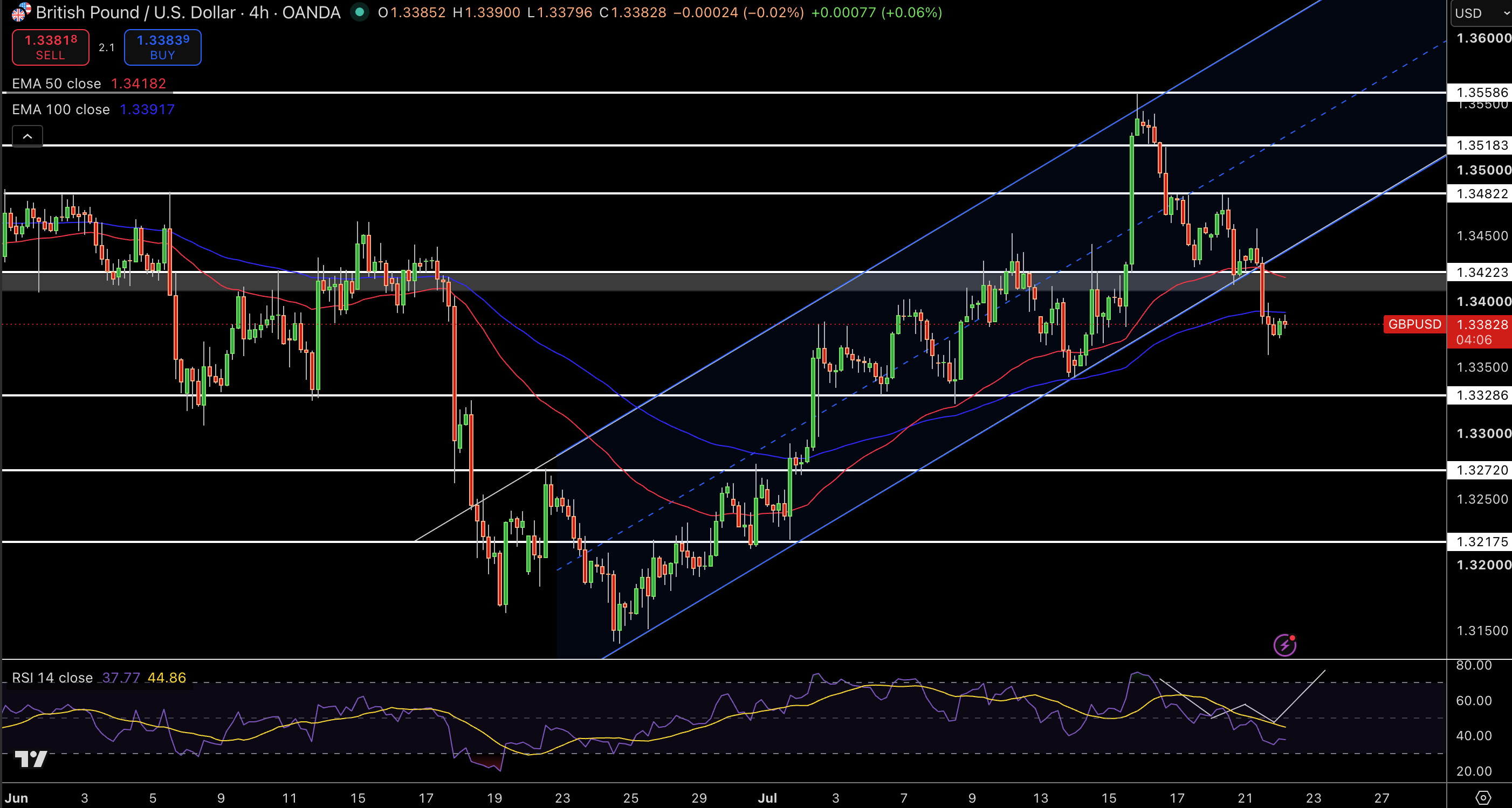 GBP/USD Price Chart - Source: Tradingview