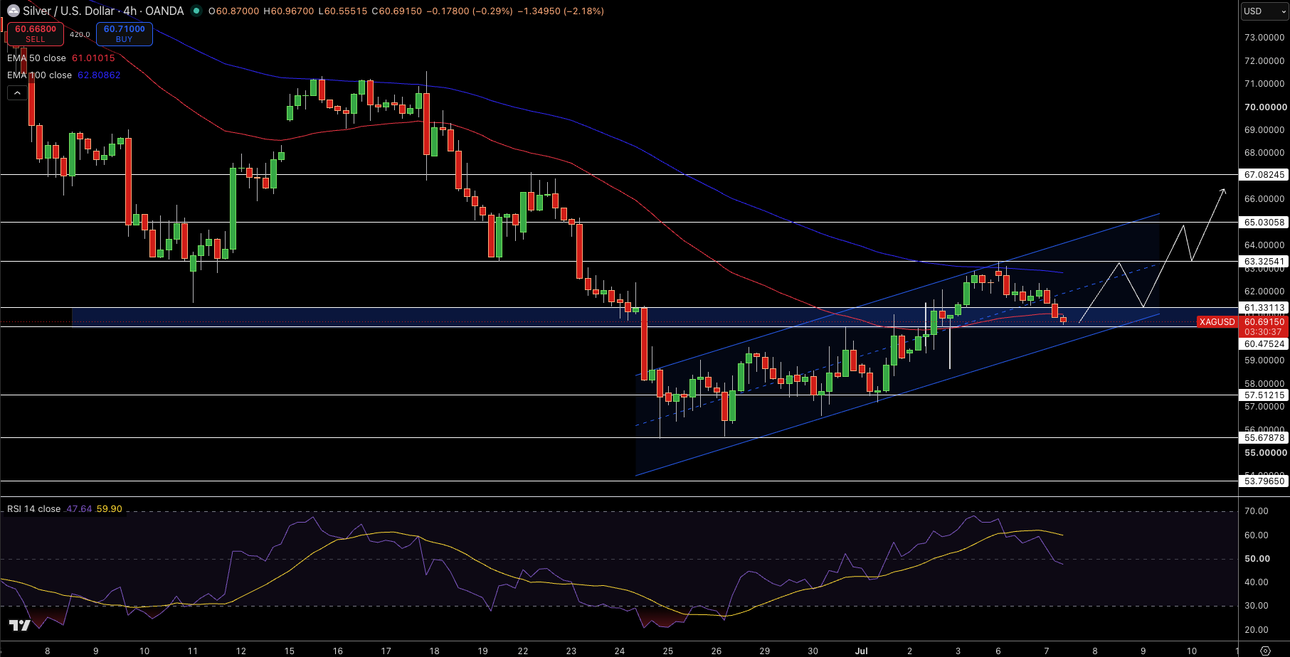 Silver – Chart