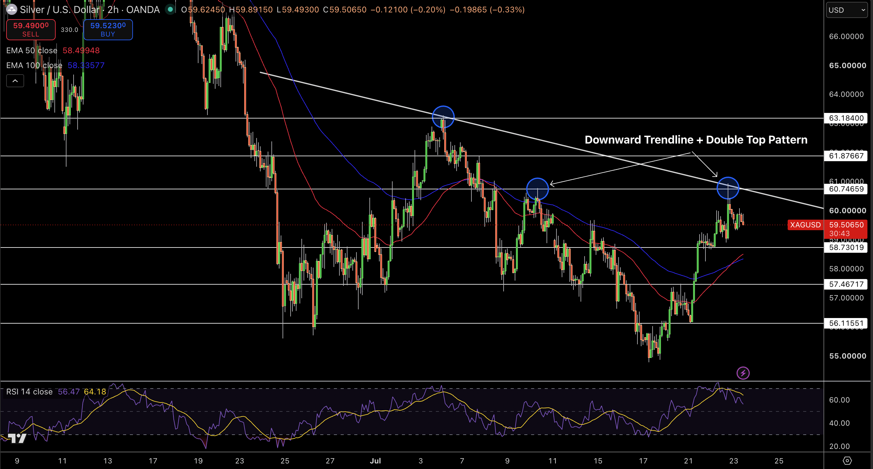 Silver – Chart