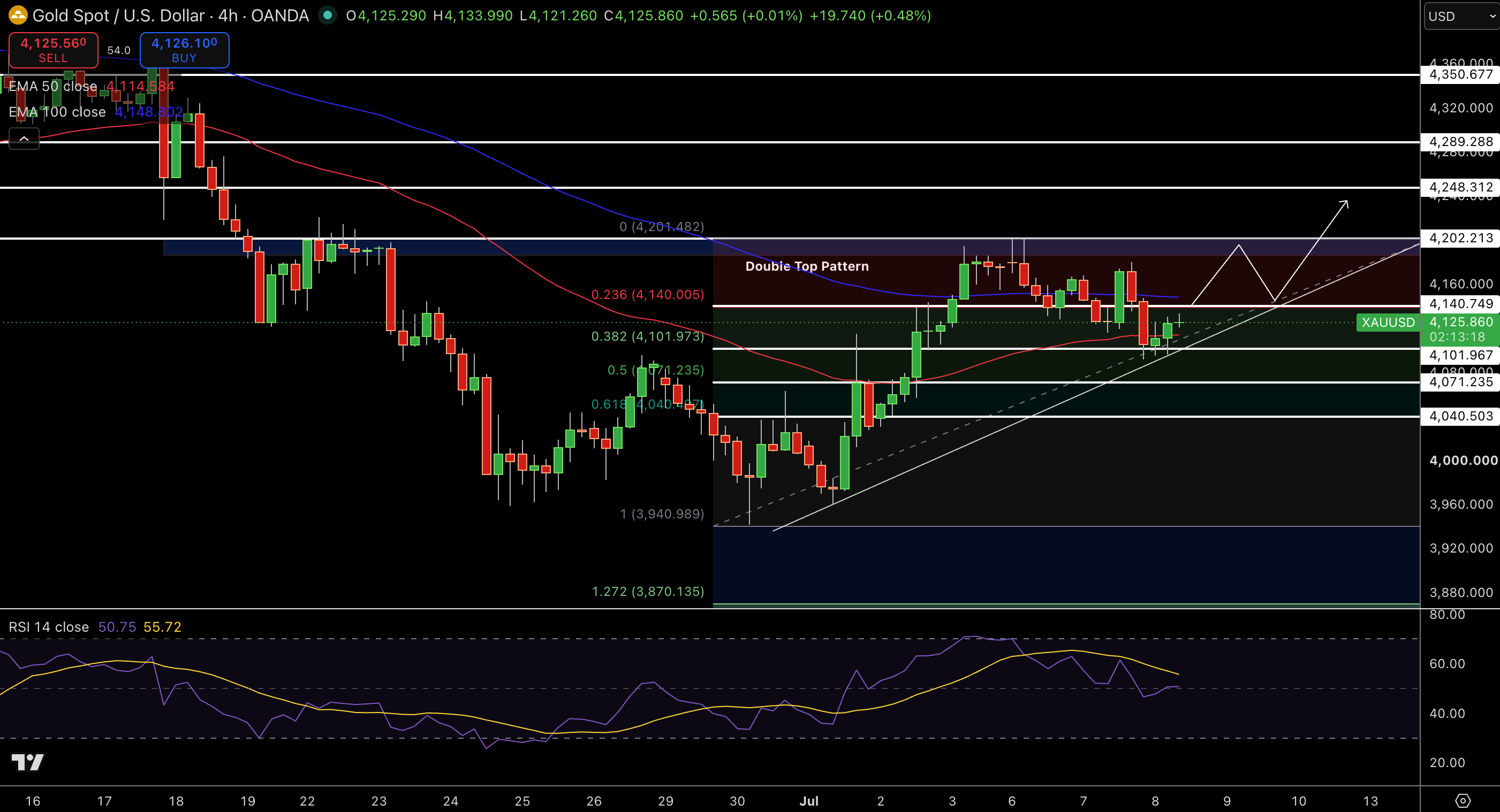Gold – Chart