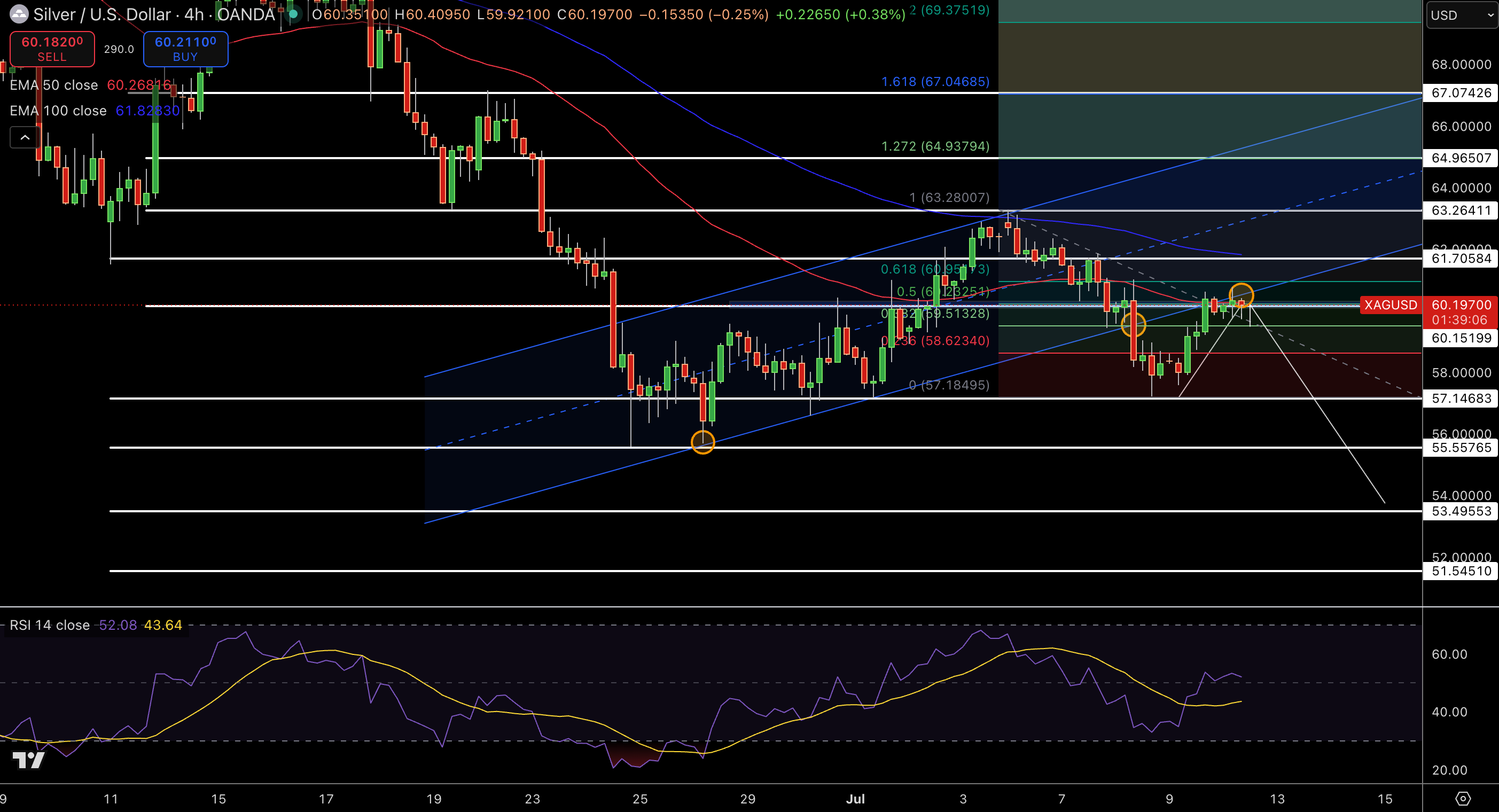 Silver – Chart