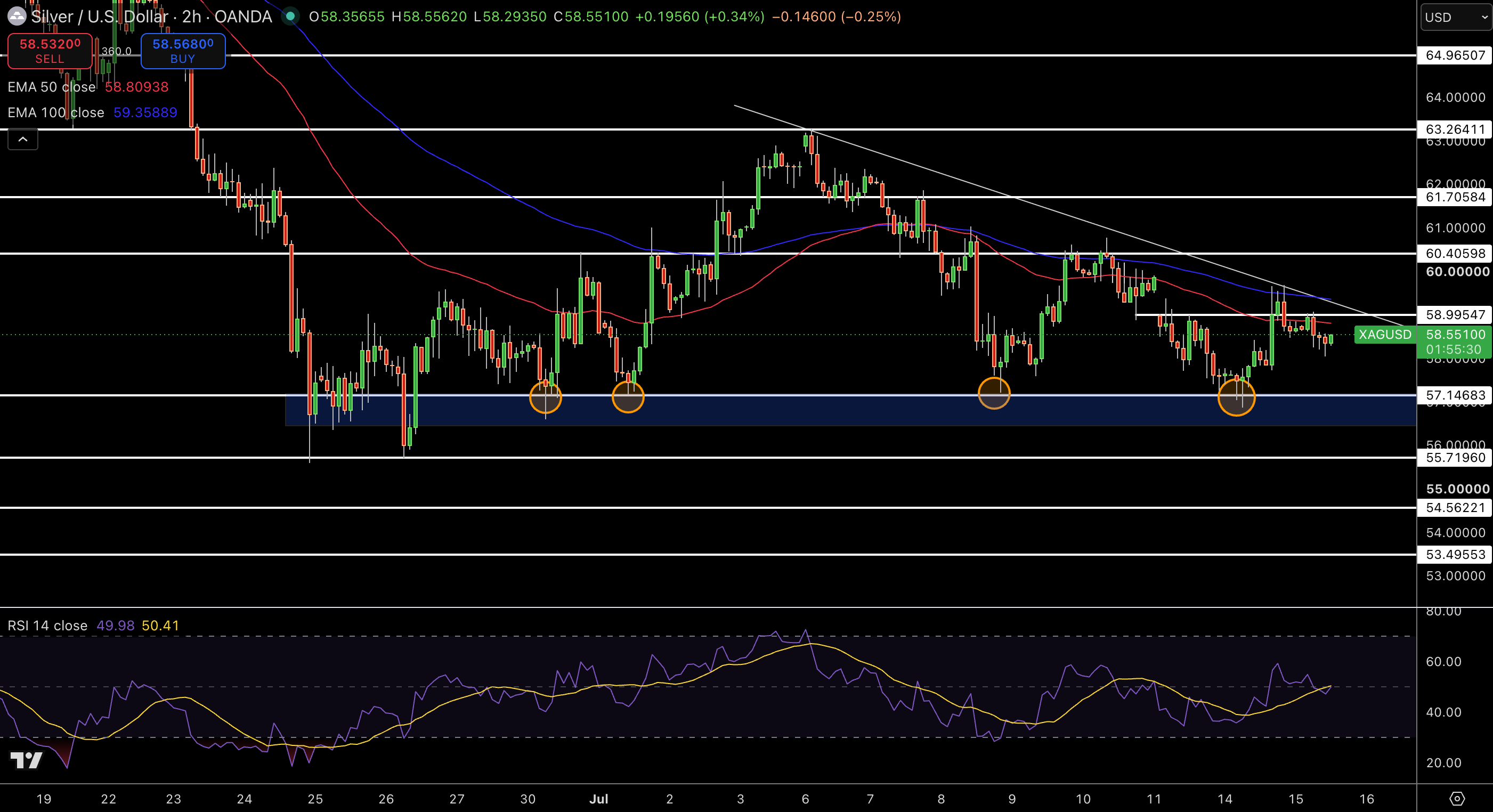 Silver – Chart