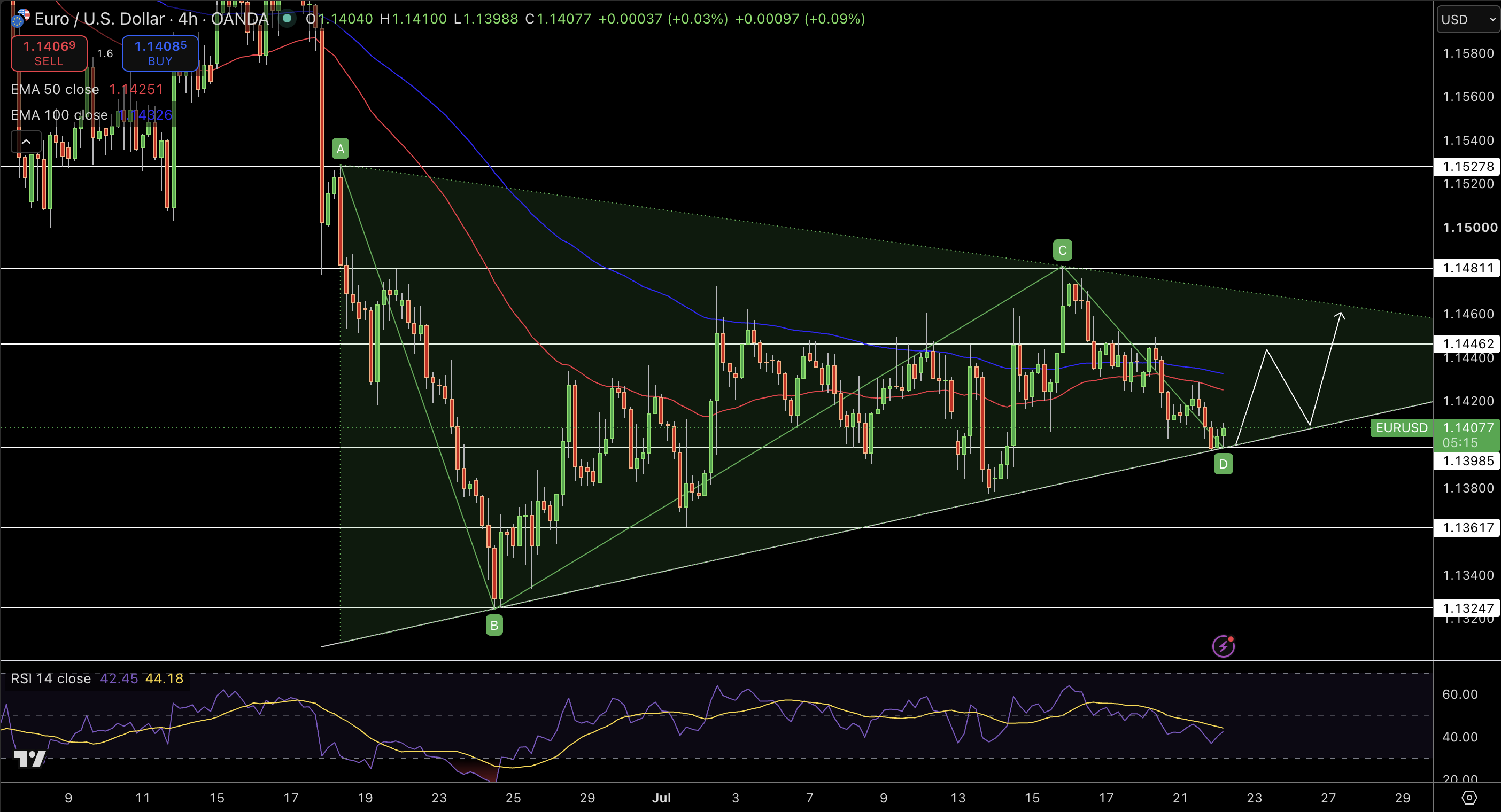 EUR/USD Price Chart - Source: Tradingview