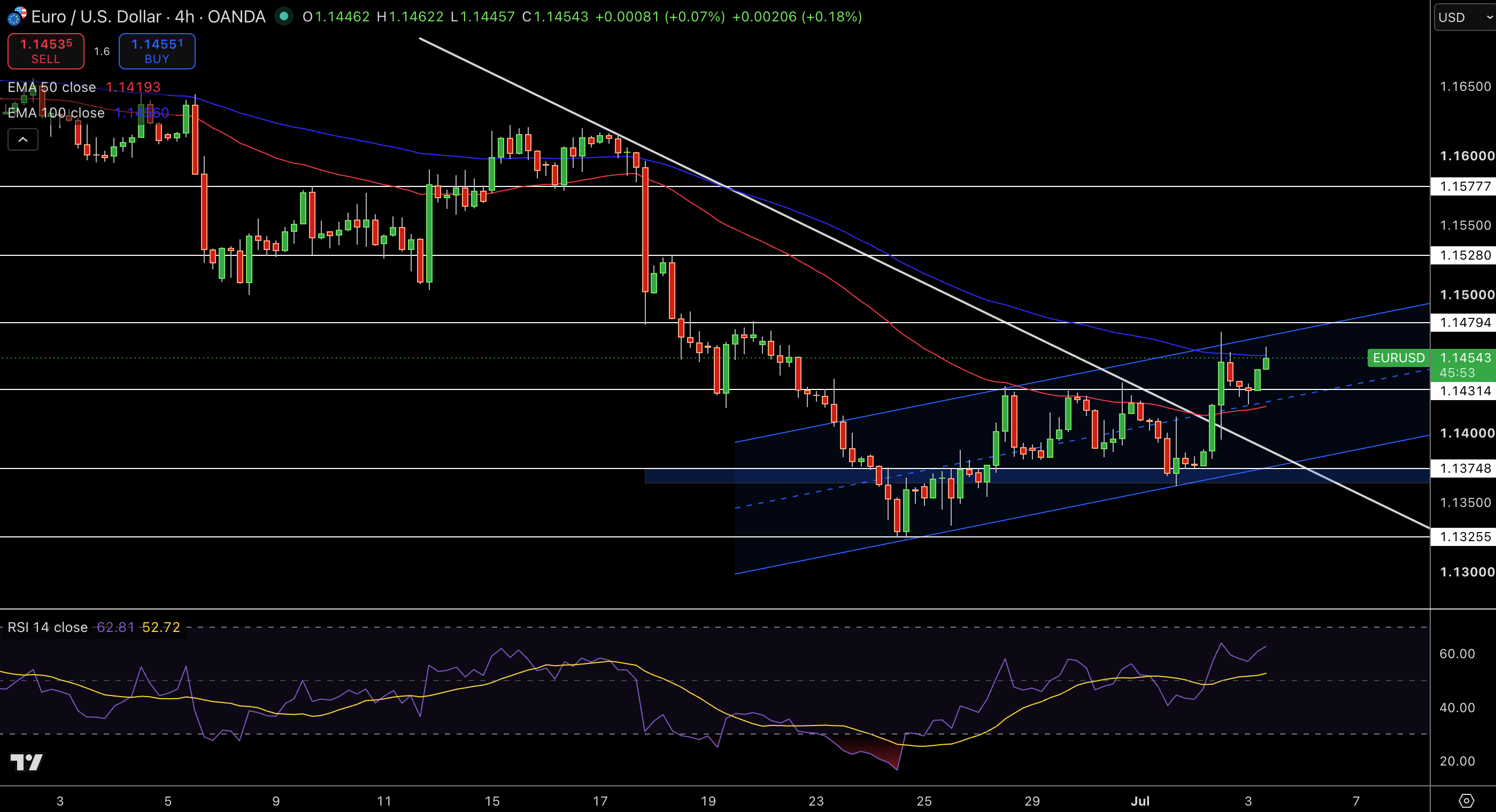 EUR/USD Price Chart - Source: Tradingview