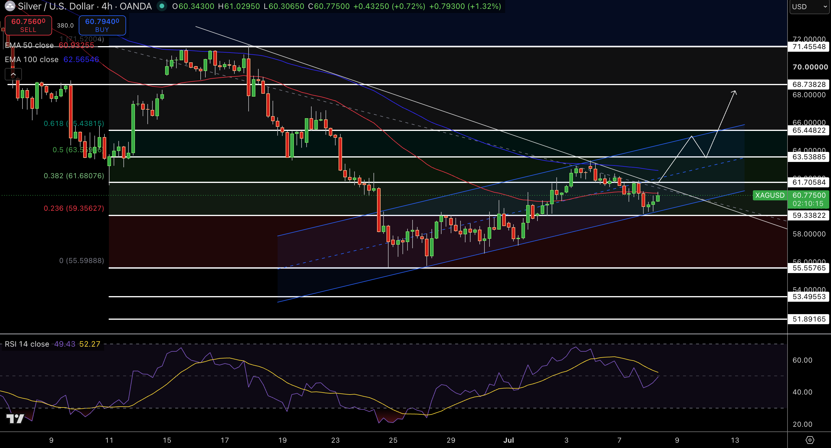 Silver – Chart