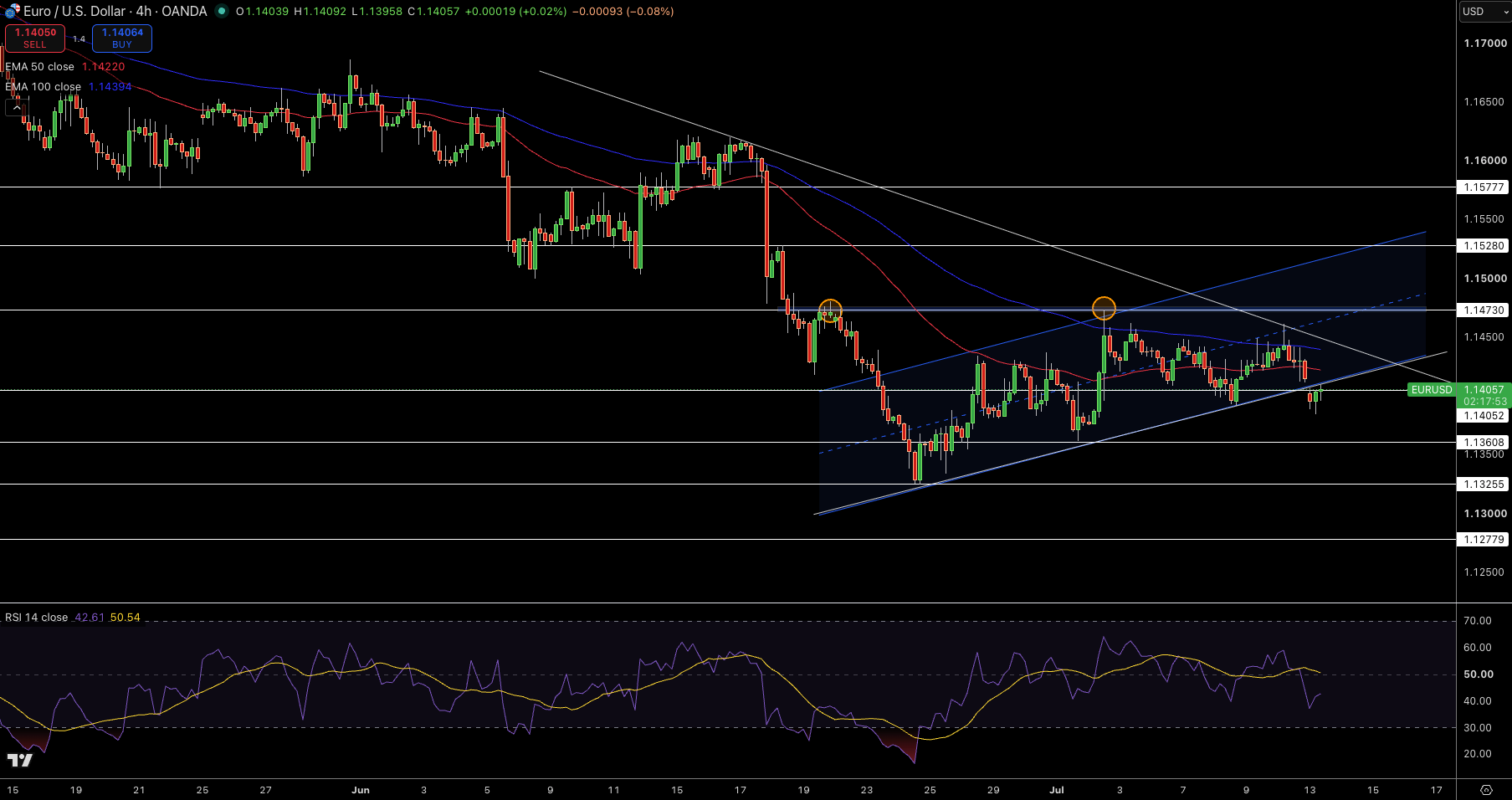 EUR/USD Price Chart - Source: Tradingview