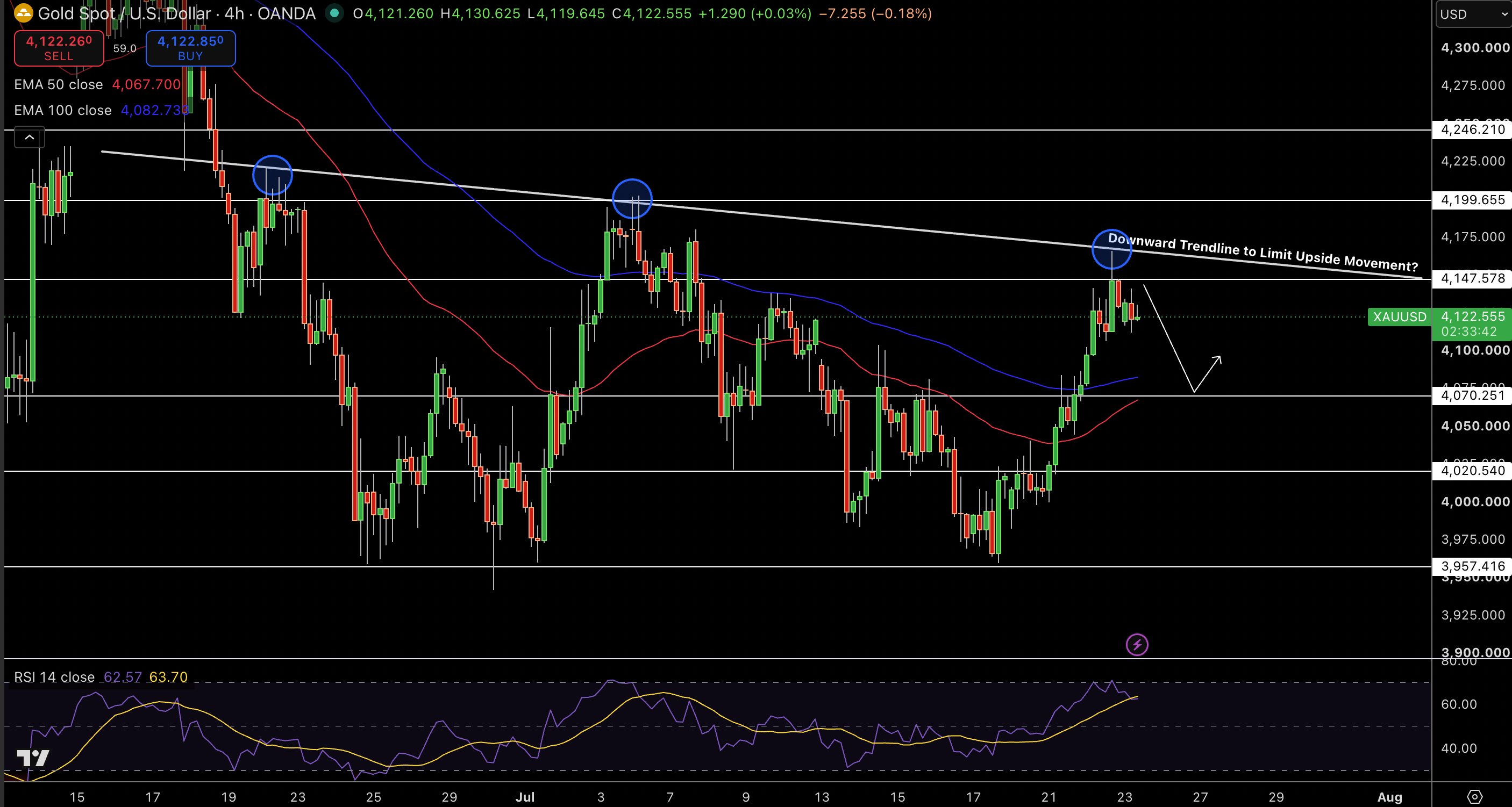 Gold – Chart